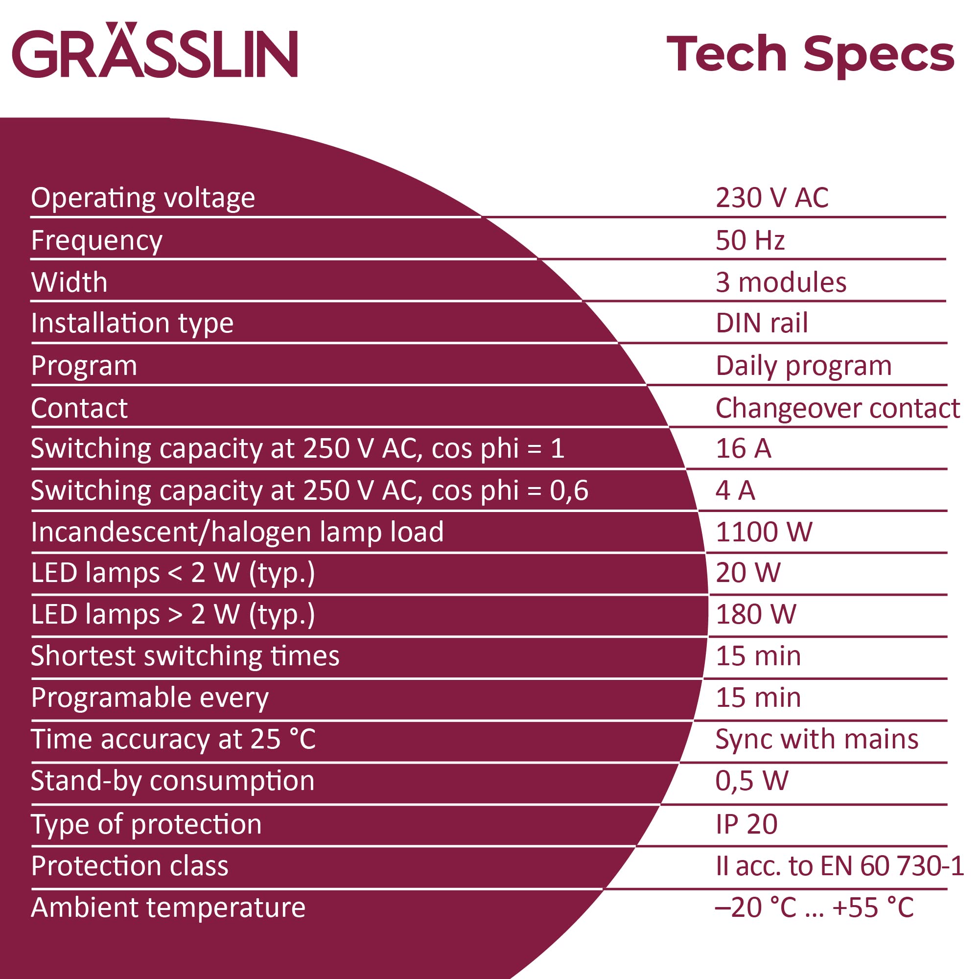 01.28.0001.1 talento 111- Horloge de Distribution analogique avec Programme journalier I 3TE I 1 Canal I Montage sur Rail DIN I avec bornes à fiches I LED jusqu'à 180W
