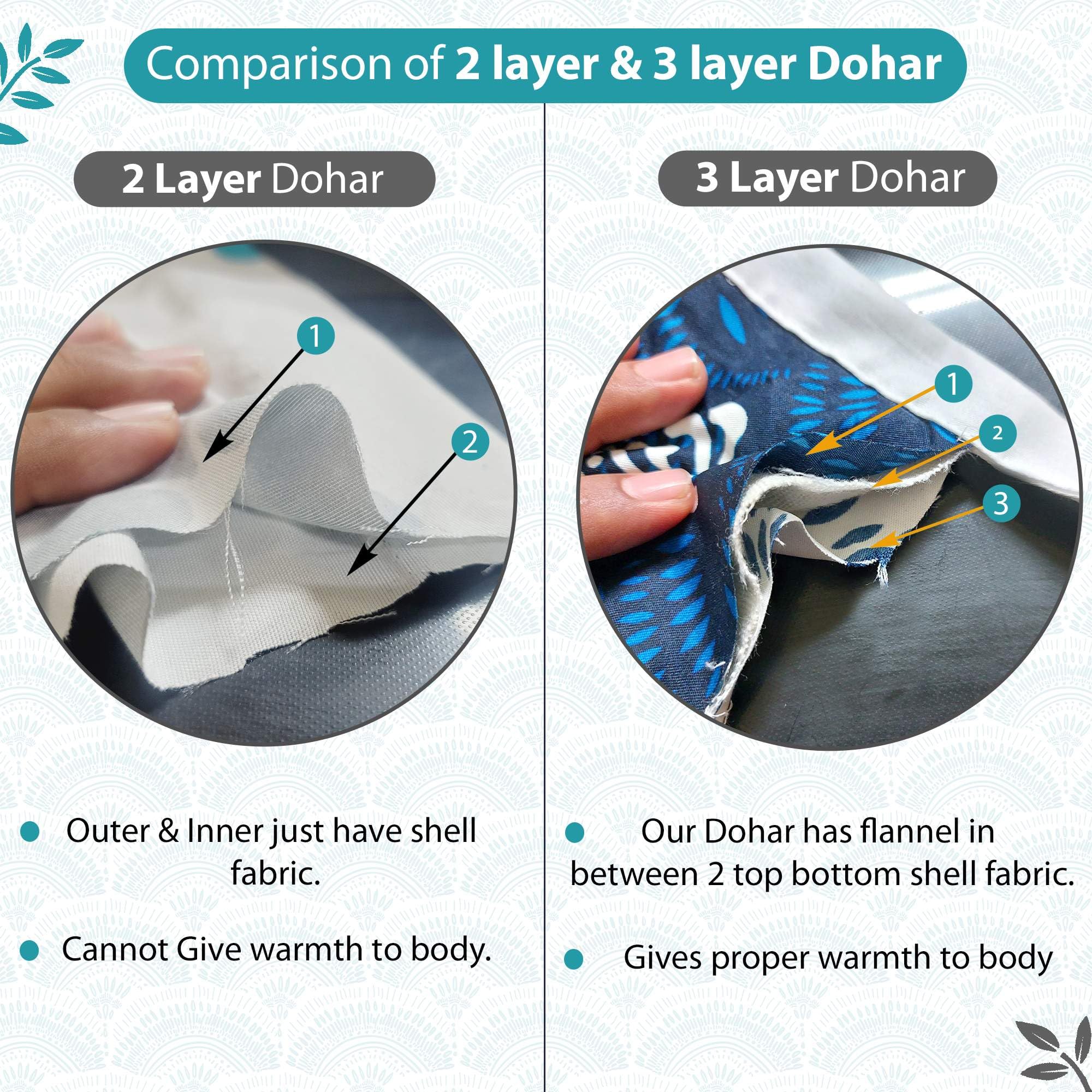 Divine Casa 120 GSM Microfiber Single Dohar | Soft & Lightweight Throw Blanket | Cozy & Breathable | All-Season Comfort | 210 x 140 CM | Art Deco Fan Pattern | Aqua & White 4