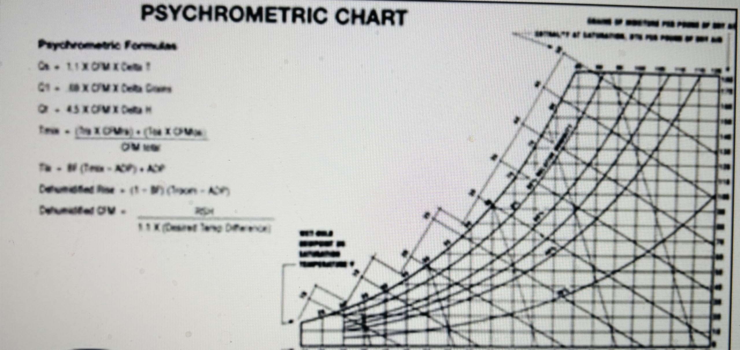 PSYCHROMETRIC Chart