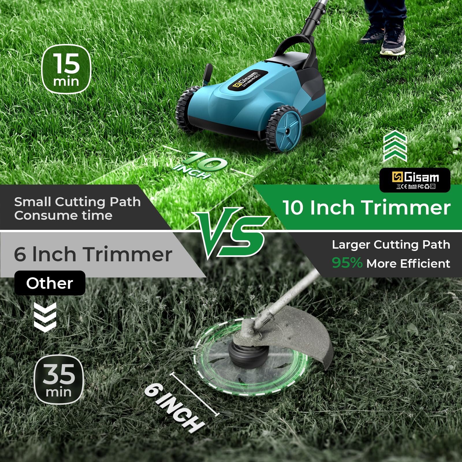 Gisam 10" Akku-Rasenmäher Fertigset,Handrasenmäher,für Rasenflächen bis 80 m²,Bürstenloser Motor,3 Schnitthöhen (1.02"-2.2"), 2 * 4,0ah Akku,Safe Tilt 20°-70°für Kleine Höfe