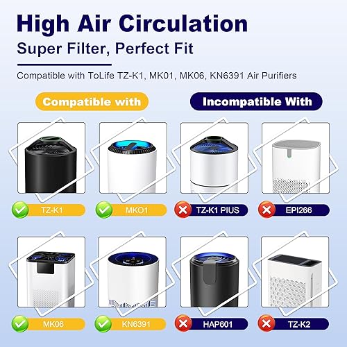 Miniatura 2 de Filtro de repuesto TZ-K1 compatible con purificador de aire ToLife TZ-K1, AROEVE MK01 MK06, filtro HEPA 3 en 1 H12 para varias sustancias, paquete