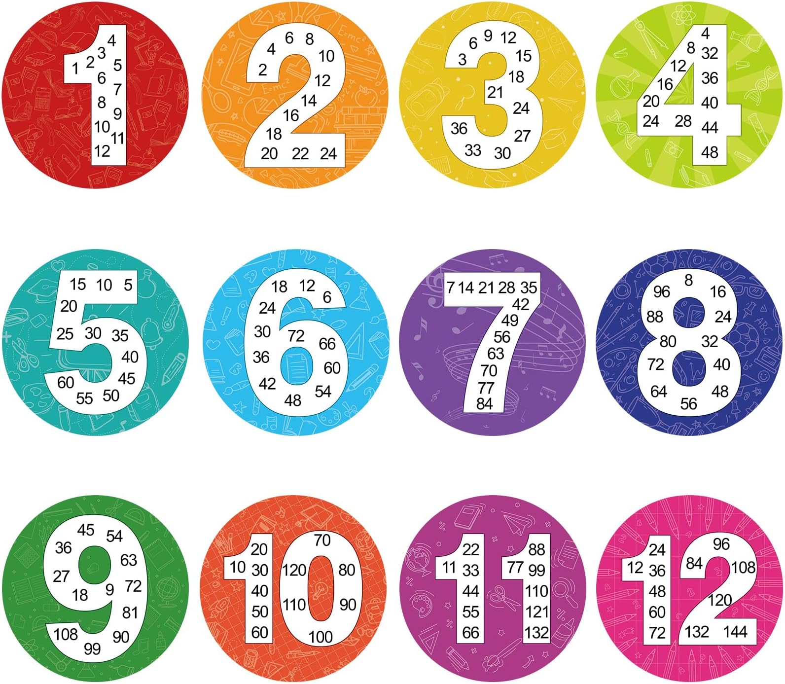 Lemicin 12 Pcs Math Multiple Posters from 1 to 12, Number Learning Poster Multiplication from 1 to 12 Chart Fact Bulletin Board Decor Set for Elementary School Toddler Kid Family Classroom Homeschool