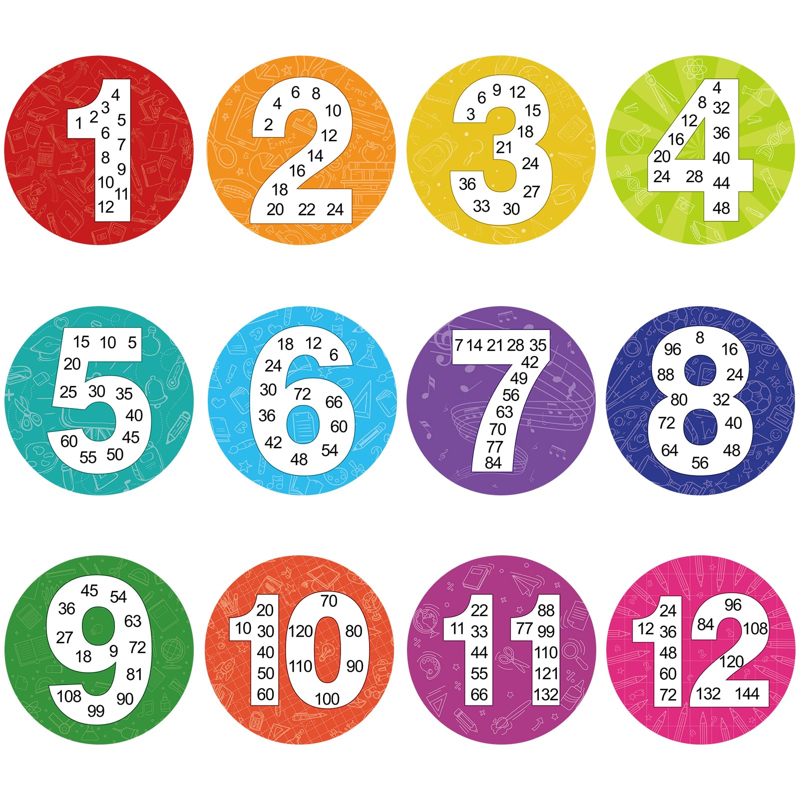 Atiloy 12 PCS Math Multiple Posters from 1 to 12 Multiplication Chart Poster for Students Boys Girls Skip Counting Numbers Math Posters for Classroom Homeschool 2nd Grade 3rd Grade Classroom