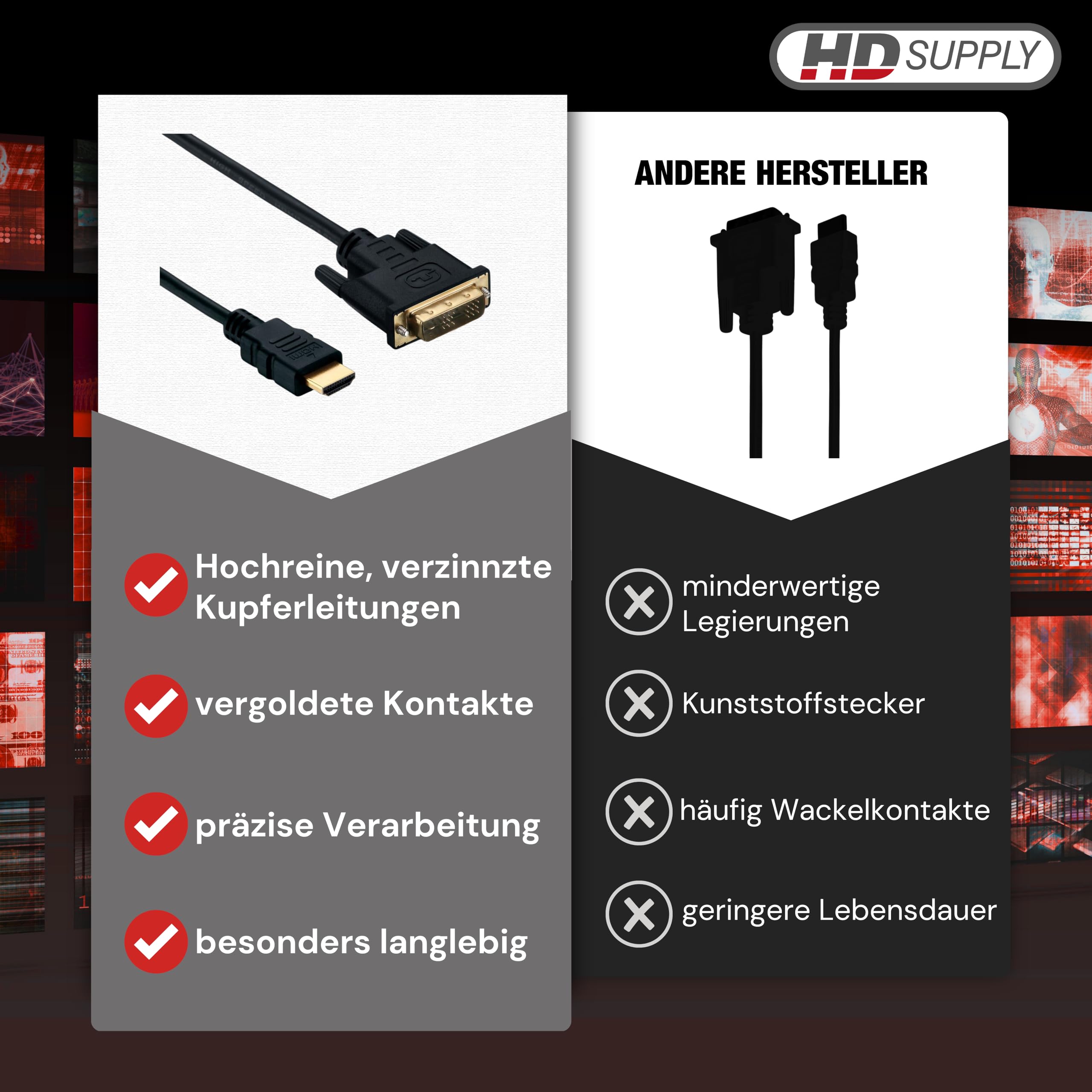 HDSupply Kabel HDMI o wysokiej prędkości z Ethernetem, HDMI A męski na DVI 18+1, podwójnie ekranowane, pozłacane styki