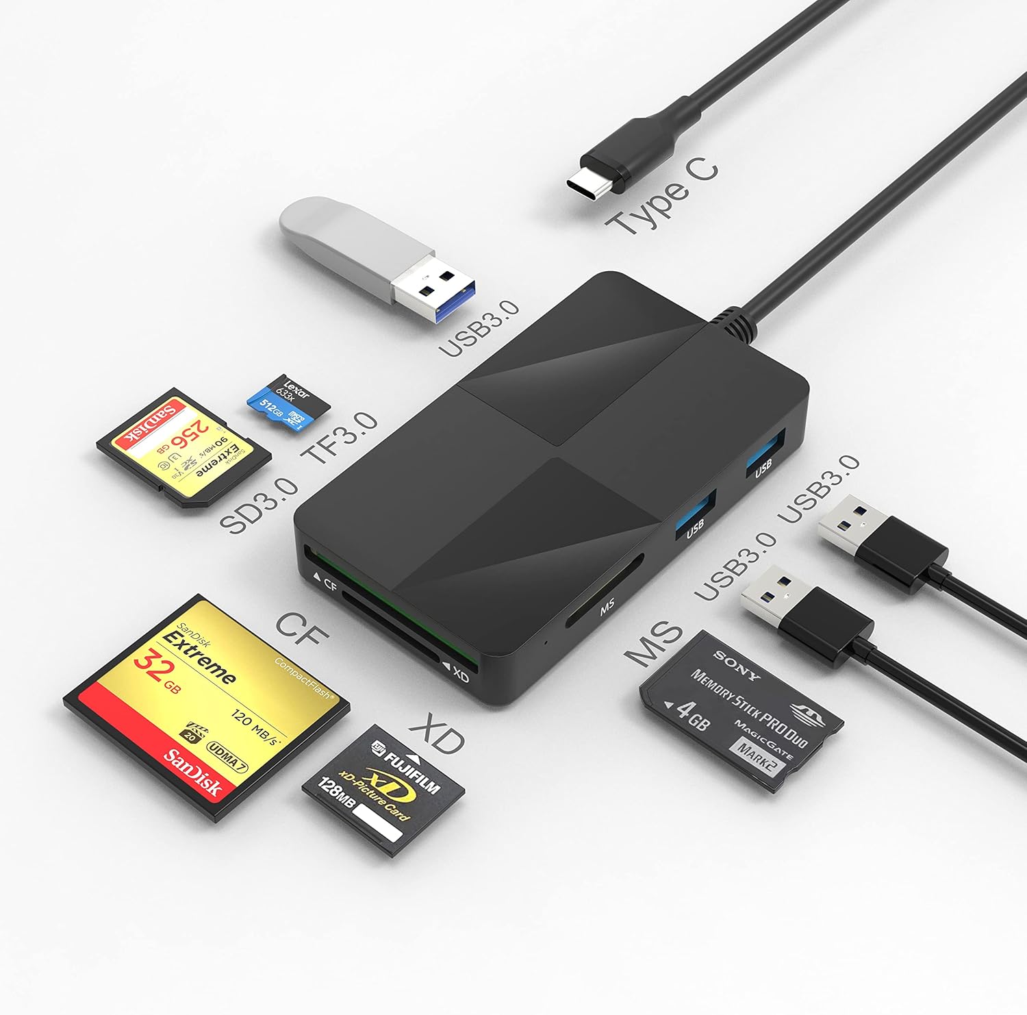 USB C Multi Card Reader Hub, TypeC 5Gbps XD Card Reader