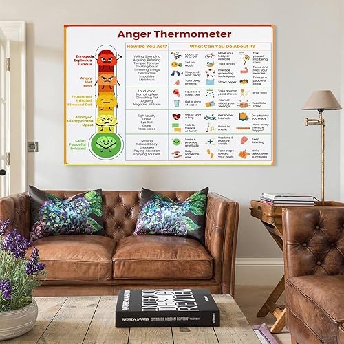 Miniatura 3 de GOUEH Termómetro de ira para niños, con habilidades de afrontamiento, emociones, sentimientos, tabla de zonas de regulación, póster de lienzo