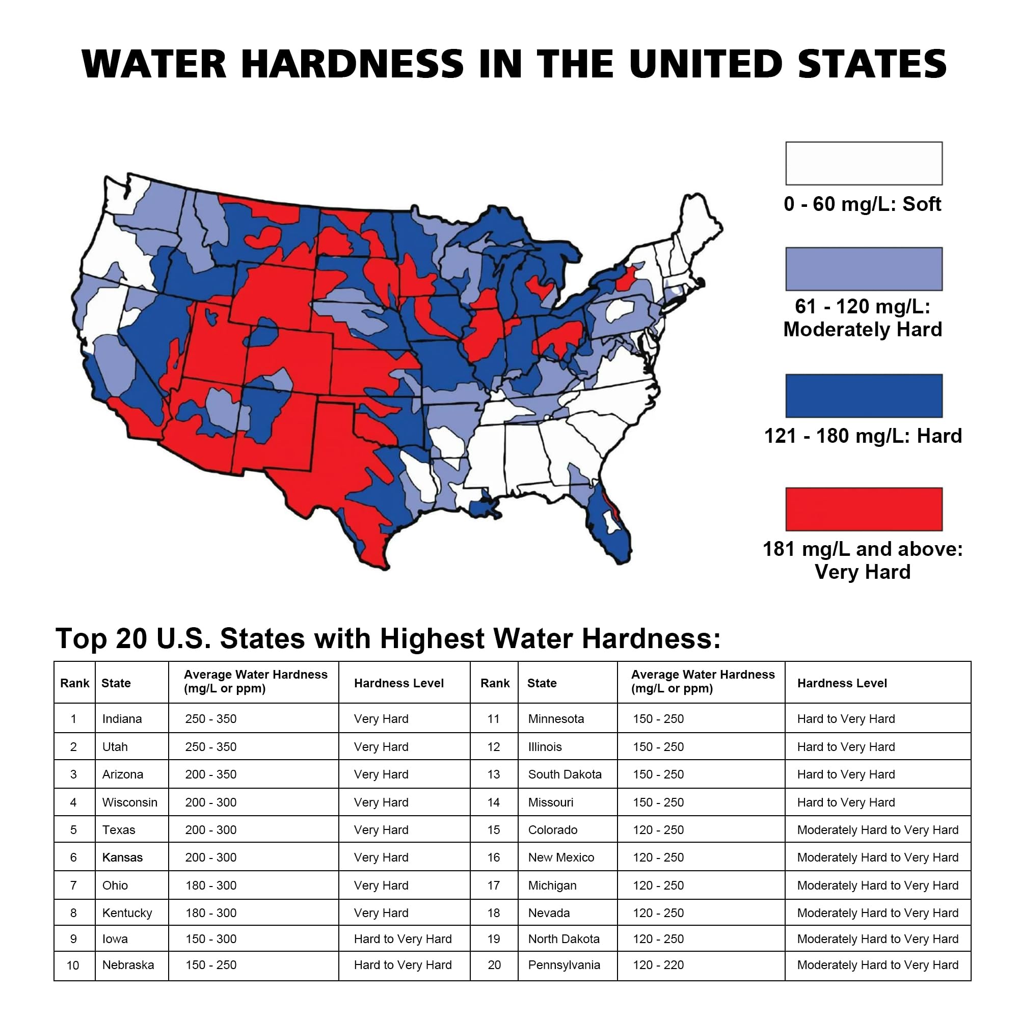 SUMERAIN Gefilterter Handbrause für hartes Wasser, gebürstetes Gold | Wassersparend, 9 Sprühnebel FOF ScaleBlock & Vitamin C Hautpflege, 3-Monatskartusche, für Kalifornien/Texas/Illinois