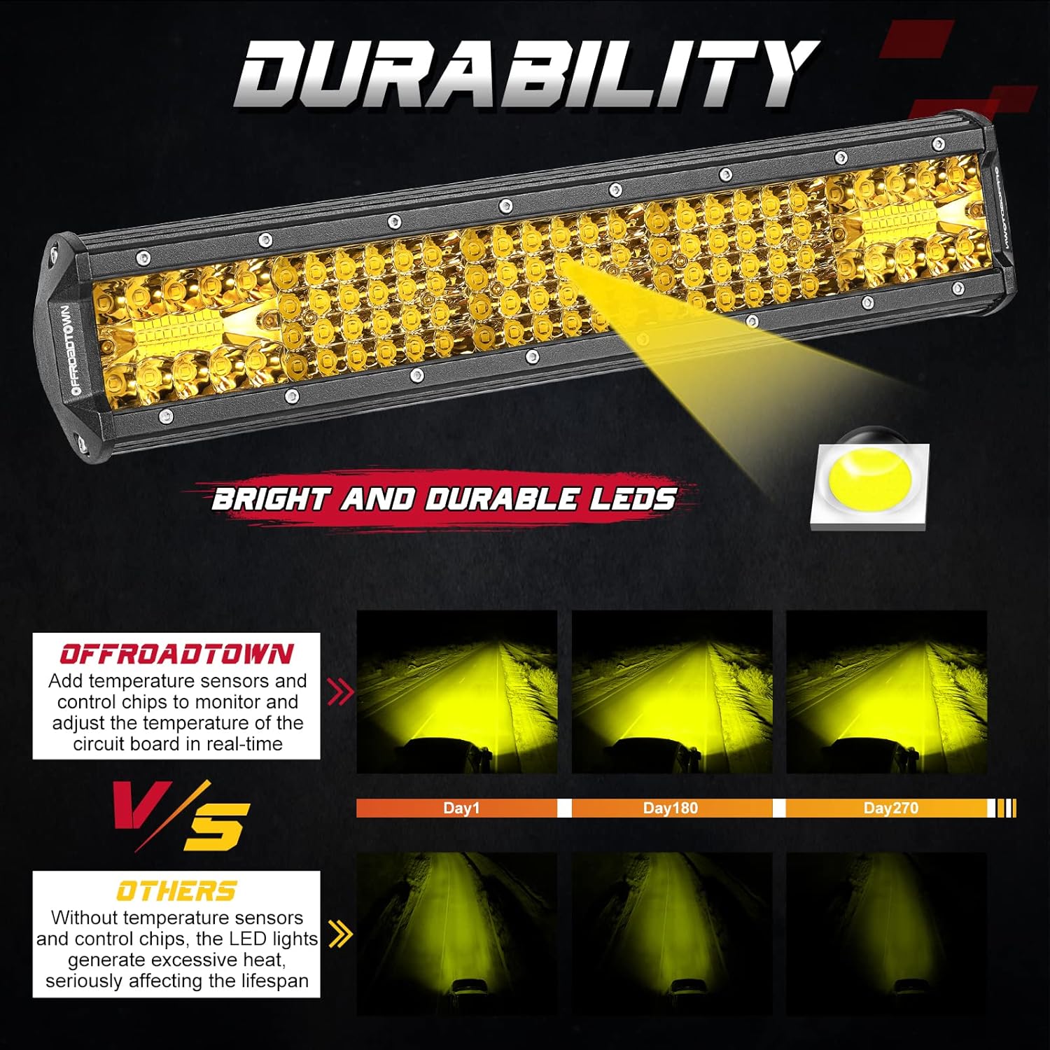 Amber Light Bar, OFFROADTOWN 15'' 224W Quad Row Spot Flood Combo LED Driving Light Bar LED Work Yellow Fog Lights for Off Road Truck Pickup SUV UTV ATV Car