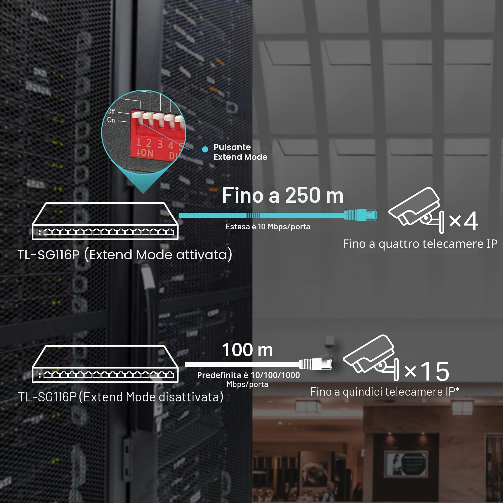 TP-Link Switch di rete desktop Gigabit a 16 porte TL-SG116P, splitter Ethernet PoE+ a 16 porte dedicato, budget di potenza totale 120 W, trasmissione fino a 250 m, switch PoE design fanless, involucro