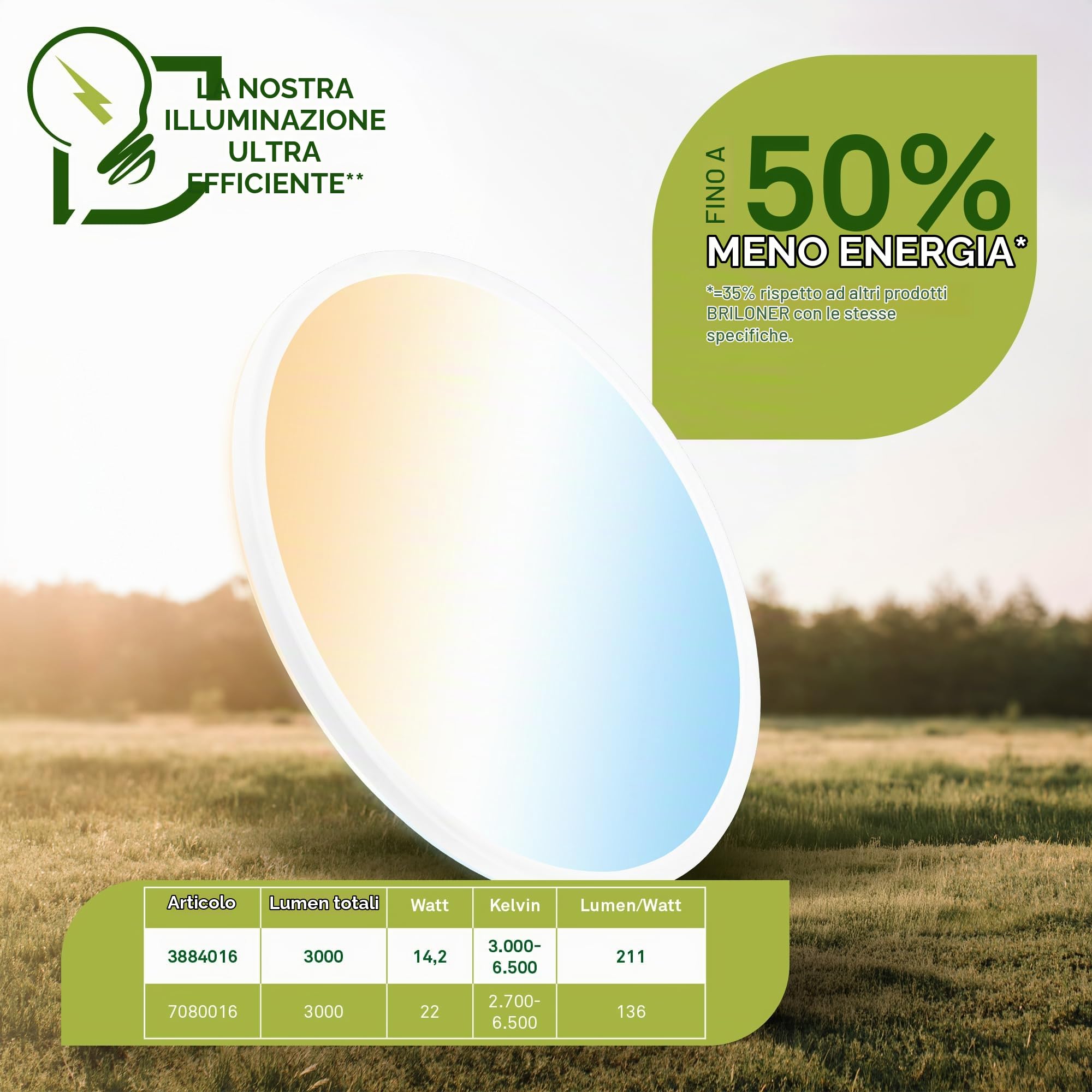 BRILONER - Pannello LED, CEE A sorgente luminosa, 14,2 W a 3000lm, piatto, CCT, luce indiretta, LED soffitto, pannelli, luce pannello, lampadario, 42x3 cm, bianco