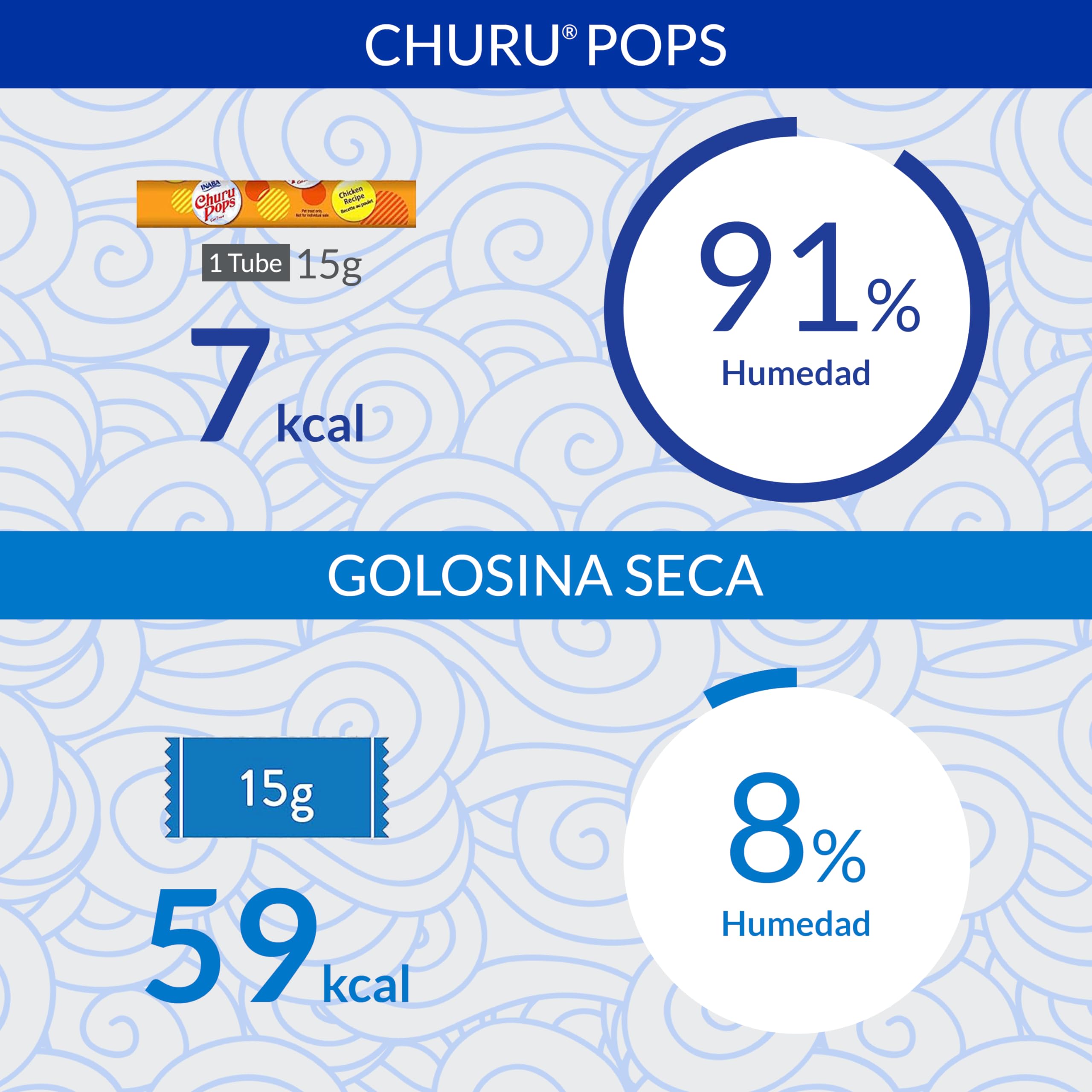 INABA Churu Pops Gatos - Deliciosos Snacks con Sabor a Atún - Golosinas en prácticas porciones - Saludables, sin Conservantes ni Colorantes Artificiales - Pack de 60g (4 x 15g)