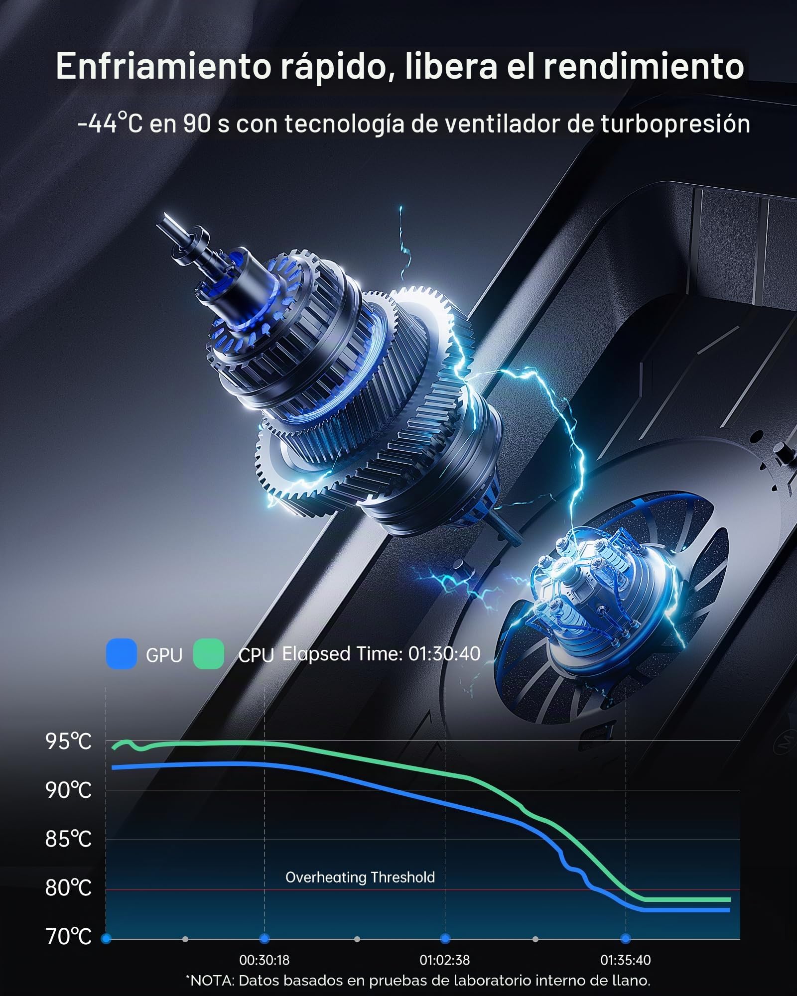 llano V12 Ultra Base Refrigeradora para Laptop con Control de Software Inteligente, Soporte Ventilador RGB para Laptop Gaming, Ventilador Turbo 5.5", 3 *USB 3.0 para Laptops de 15.6" a 19"