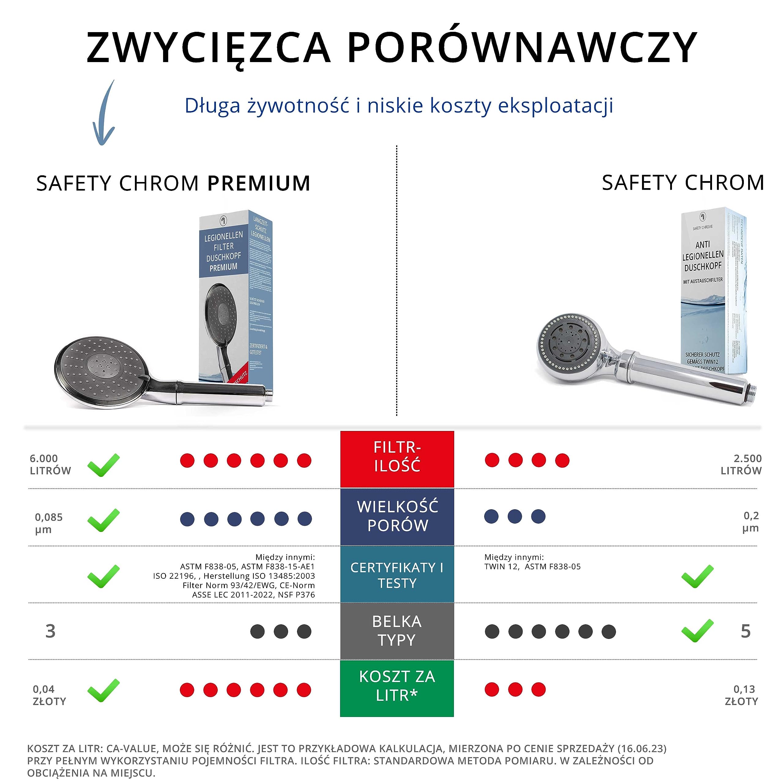 Głowica prysznicowa z filtrem Legionella, długotrwała ochrona, przepływ do 10 l/min, wymienny filtr sterylny