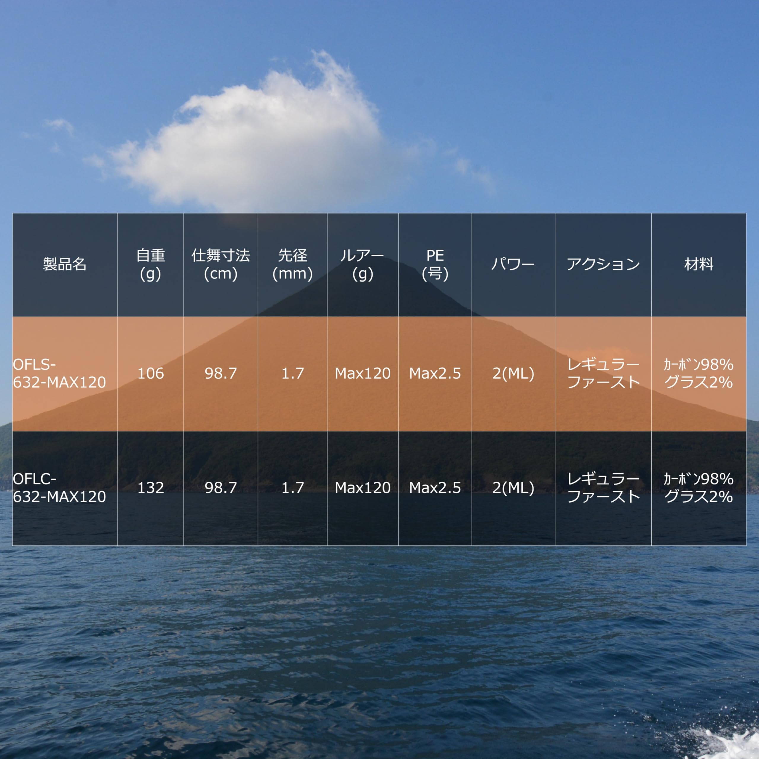 アブガルシア　オーシャンフィールドライトジギングロッドOFLS632/120 OCEANFIELD LIGHT JIGGING（オーシャンフィールド ライトジギング