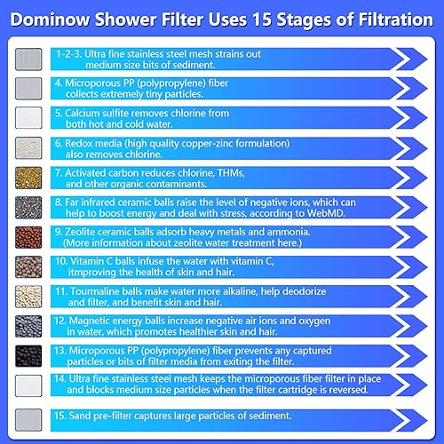 Miniatura 8 de Cabezal de ducha de alta presión con filtro de 15 etapas, cabezal de ducha con juego de filtros de ducha, rejuvenece la salud de la piel y el