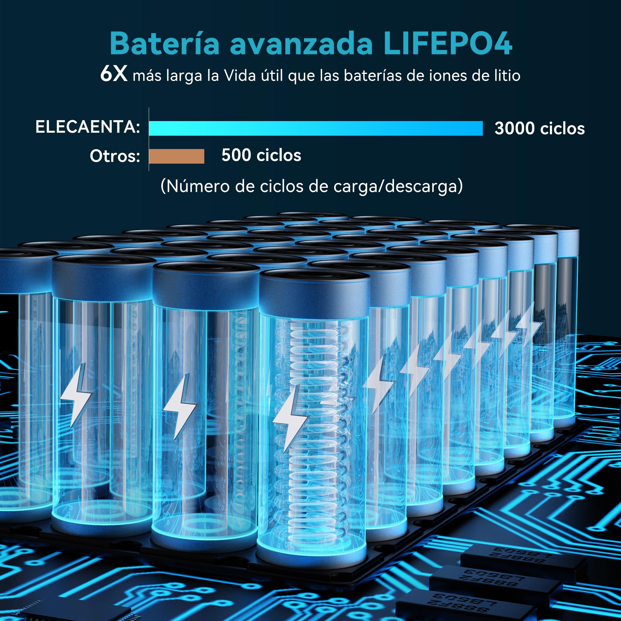 Estación de Energía Portátil 200Wh 62500mAh LiFePO4 Batería Respaldo Generador Eléctrico Solar CA200W(Pico 400W) Onda Sinusoidal Pura Carga Rápida PD60W para Acampada Aventura Emergencia Uso Doméstico