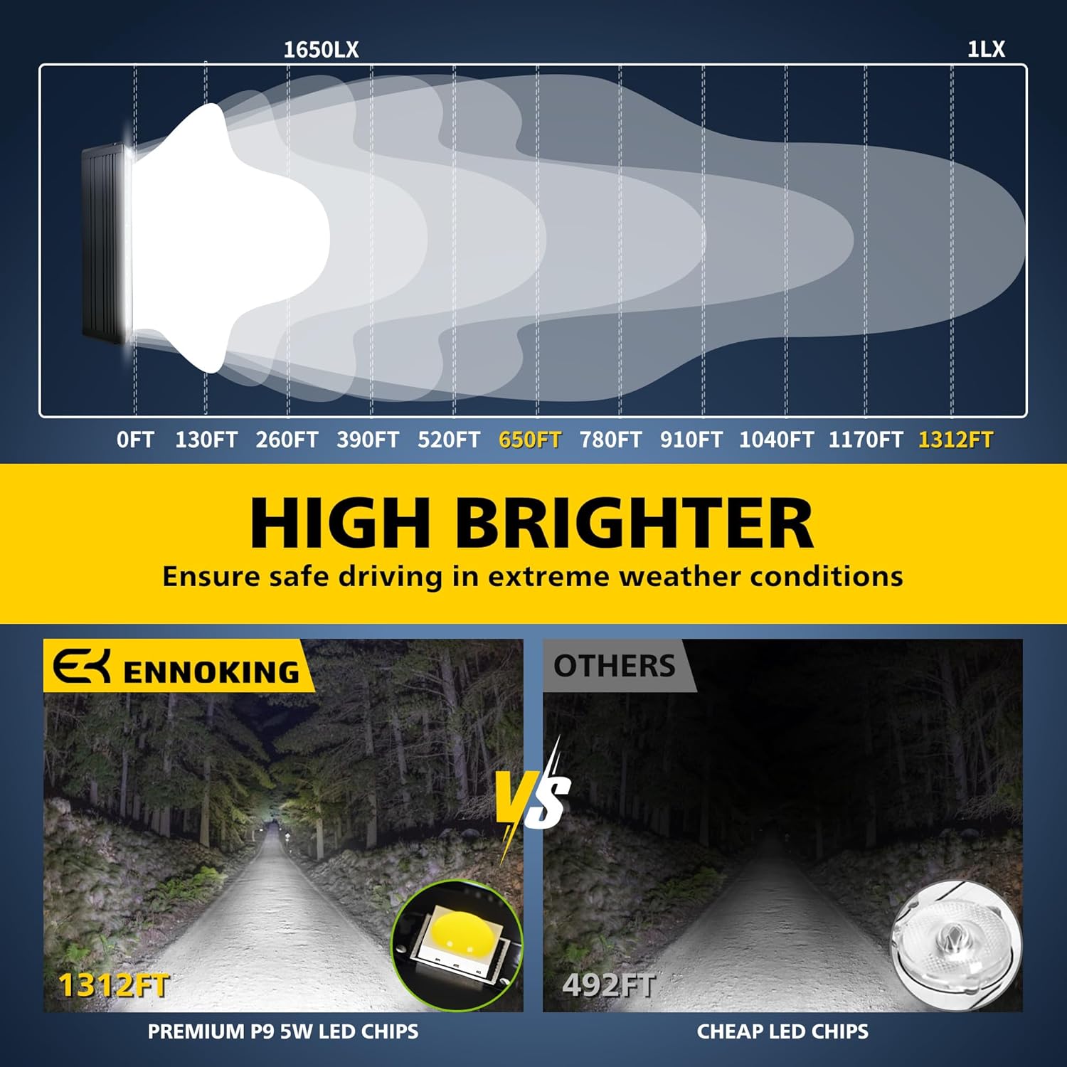 EK ENNOKING Slim Light Bar White LED 52 Inch Single Row 250W High Bright Spot Flood Combo LED Work Light Driving Fog Lamp for Pickup Off Road Truck 4x4 ATV UTV Boat IP68 IP69K Waterproof White Light 52 Inch