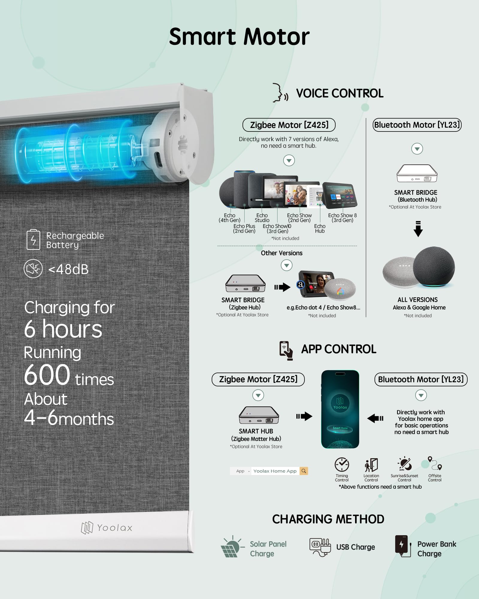 Amazon｜Yoolax 電動 ロールスクリーン｜ロールスクリーン オンライン通販