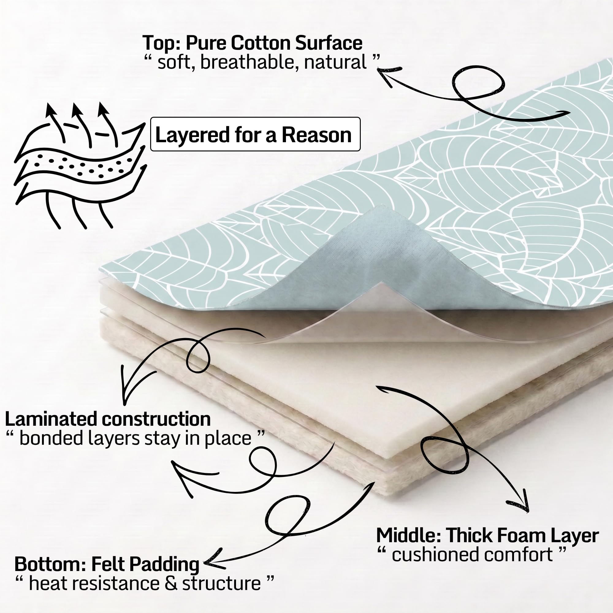 Funda para tabla de planchar, revestimiento de silicona reflectante al calor, acolchado grueso resistente a las quemaduras, bolsillo para la nariz, bordes elásticos, fundas de almohadilla de hierro