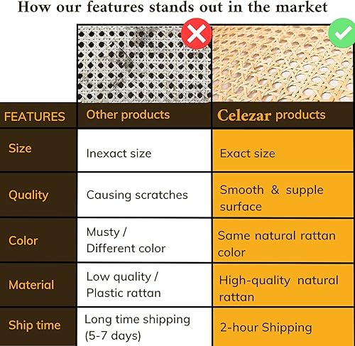 Miniatura 2 de Rollo de correas de caña de ratán natural, malla hexagonal de 5 pies, malla de caña pretejida de 12 pulgada, mimbre de tejido abierto para silla de