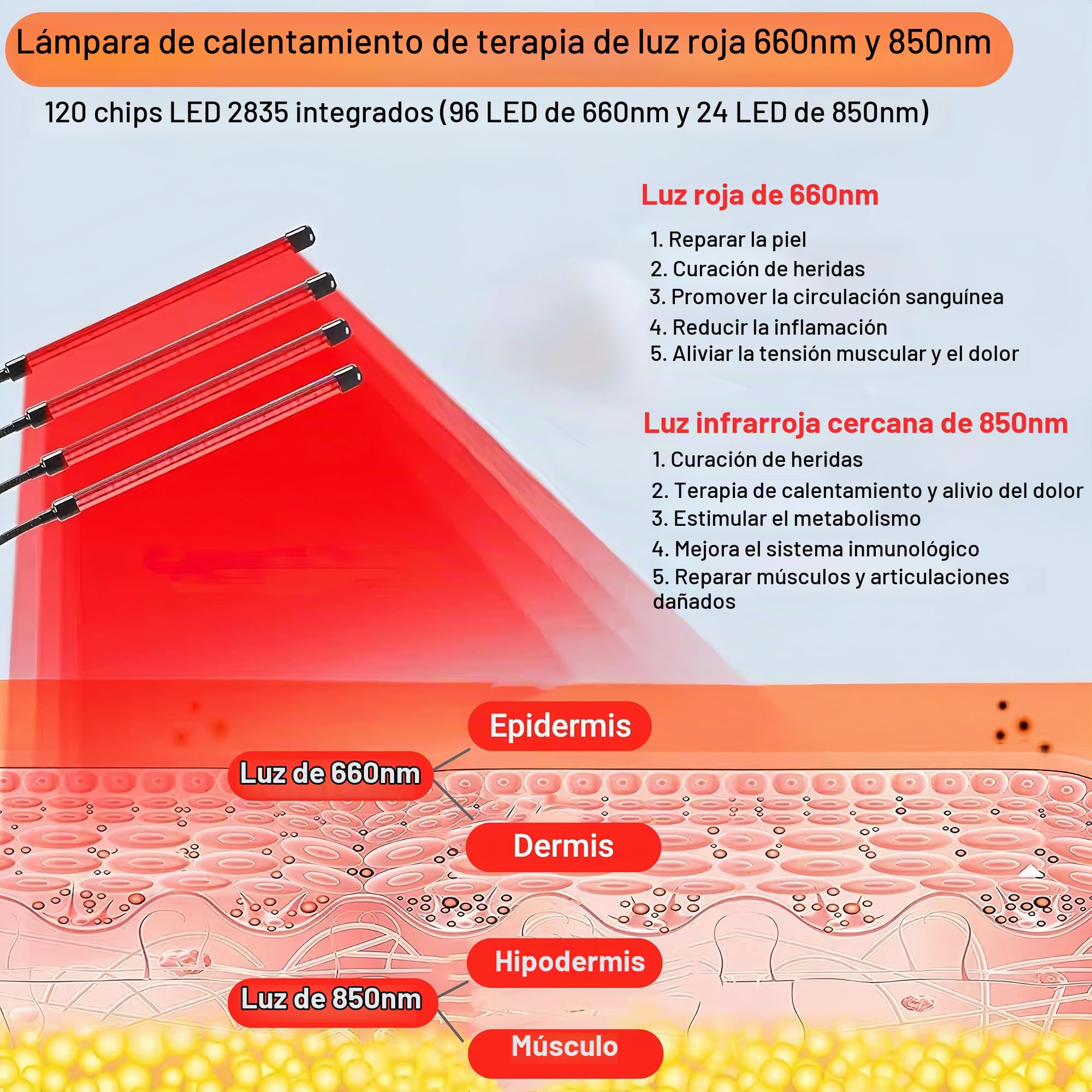 Lámpara de terapia de luz roja, luz de calentamiento por infrarrojos de 660 nm y 850 nm para rostro, espalda, cuerpo, alivio del dolor y antienvejecimiento, panel de luz roja de 120 piezas LED