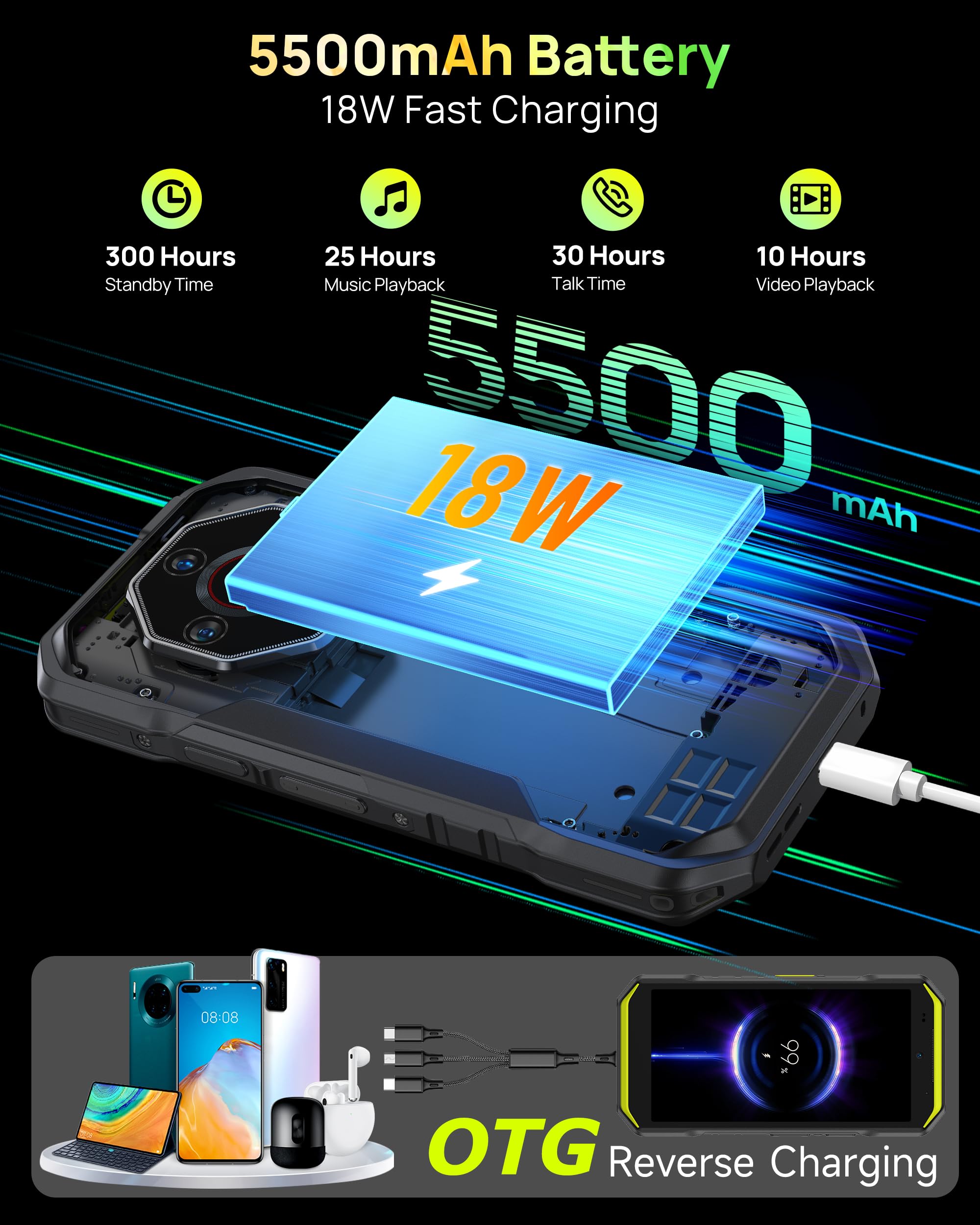 Ulefone Armor X32 Pro Téléphone Portable Incassable 5G, 16Go+256Go/SD-2TB Android 15 Smartphone 5500mAh 64MP+16MP+25MP Vision Nocturne, 5,65" 3-Slots/Flashlight/Face ID/Fingerprint/GPS/OTG/NFC Orange