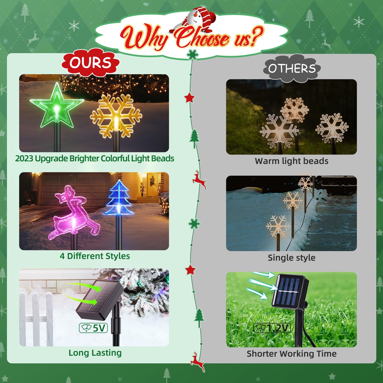 Joysing Tuindecoratie tuinverlichting op zonne-energie, voor buiten, 2 Joysing Tuindecoratie tuinverlichting op zonne-energie, voor buiten, 2