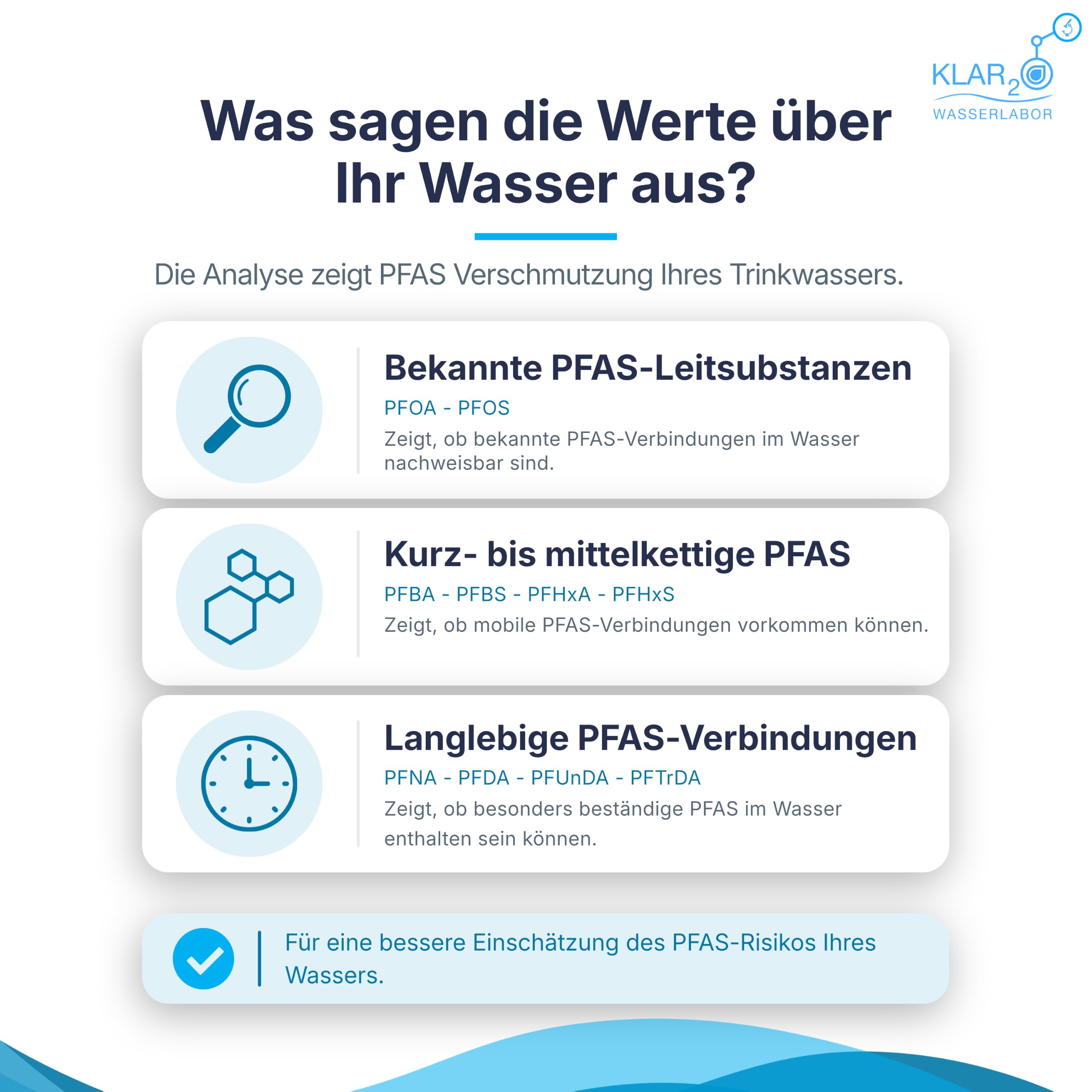 PFAS Trinkwasseranalyse: Labor-Wassertest auf 20 PFAS Prüfwerte inkl. PFOA, PFOS & PFHxS nach Trinkwasserverordnung