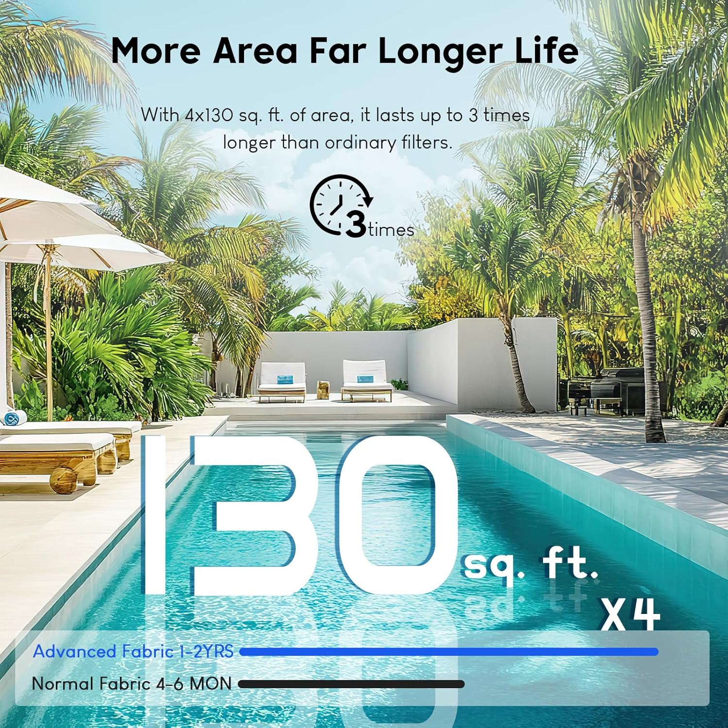 CCP520 Pool Filter Cartridges Replacement for Pentair Clean & Clear Plus 520, CCP520, R173578, Pleatco PCC130, Unicel C-7472, Filbur FC-1978, 4 x 130 sq.ft Cartridges, L x OD: 32-1/16" x 7", 4 Pack