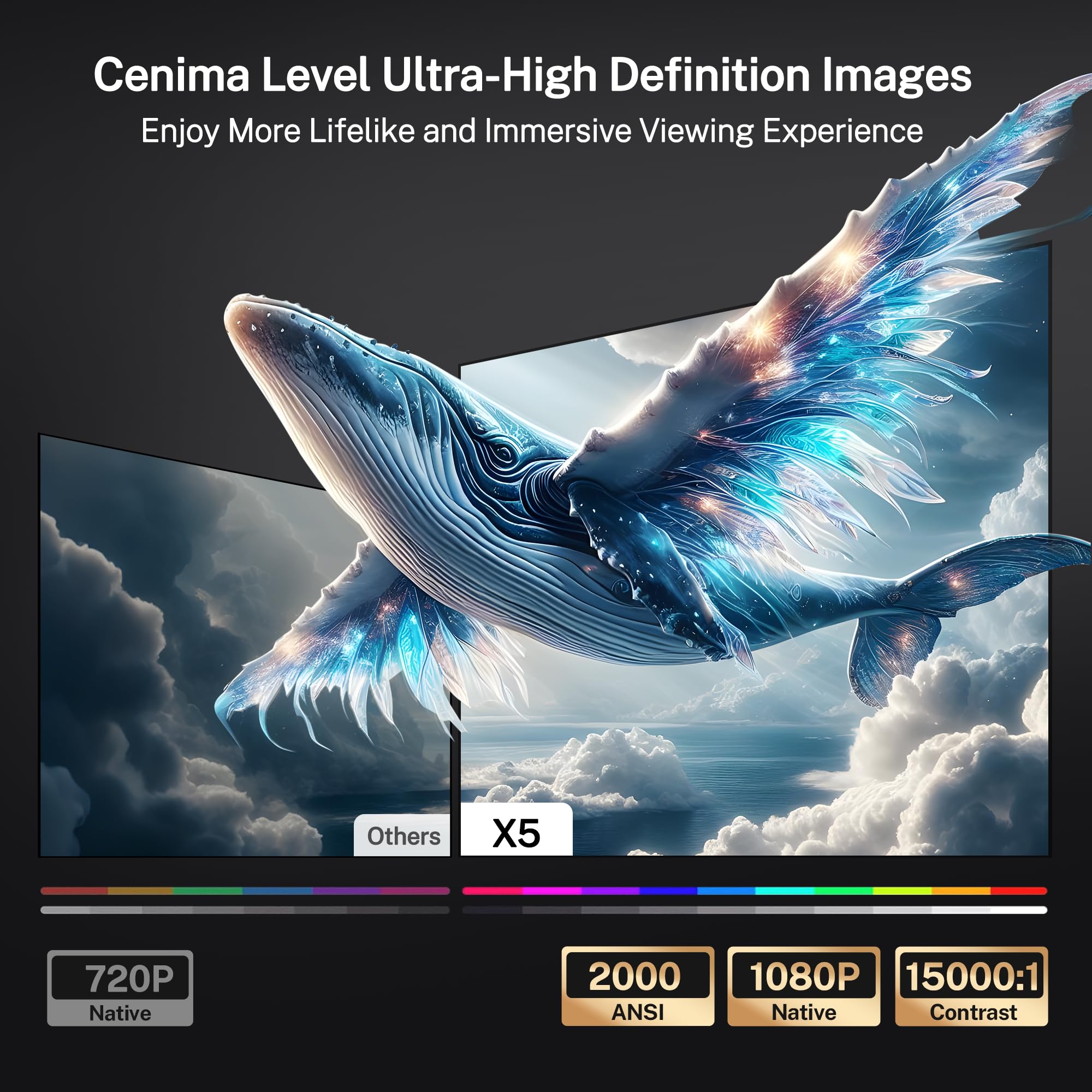 Proiettore Smart GTV 4K Support 2000 ANSI 1080P Nativo Autofocus AI HDR10 | Proiettore Portatile con Controllo Vocale, Messa a Fuoco Automatica IA, Dolby Audio 36W, Wi-Fi e Bluetooth