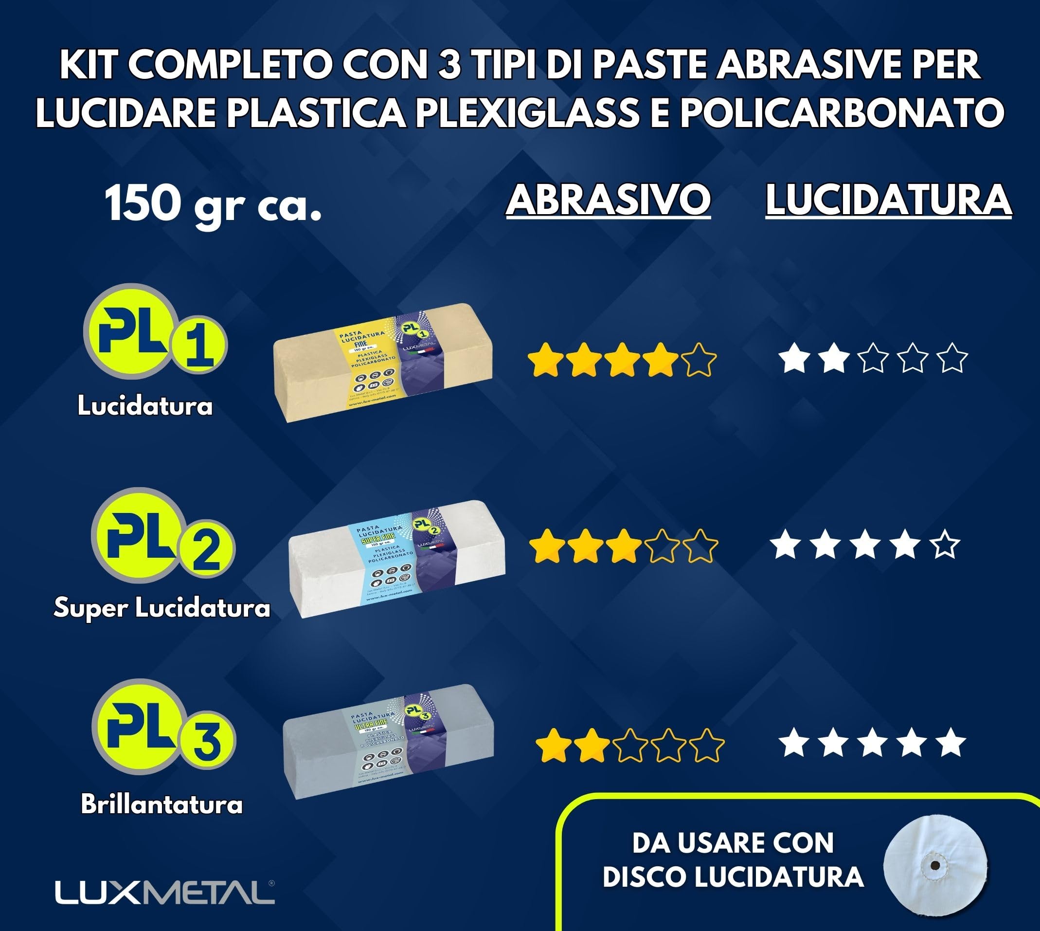 Lux Metal - Kit 3 Pasta Abrasiva Lucidante per Plastica 150 gr PL1-PL2-PL3 (Fine-S.Fine-Ultra Fine) Lucidare Plexiglass Trasparente Lucidatura Plastica Policarbonato Rimuovi Graffi Rinnova Fari Auto