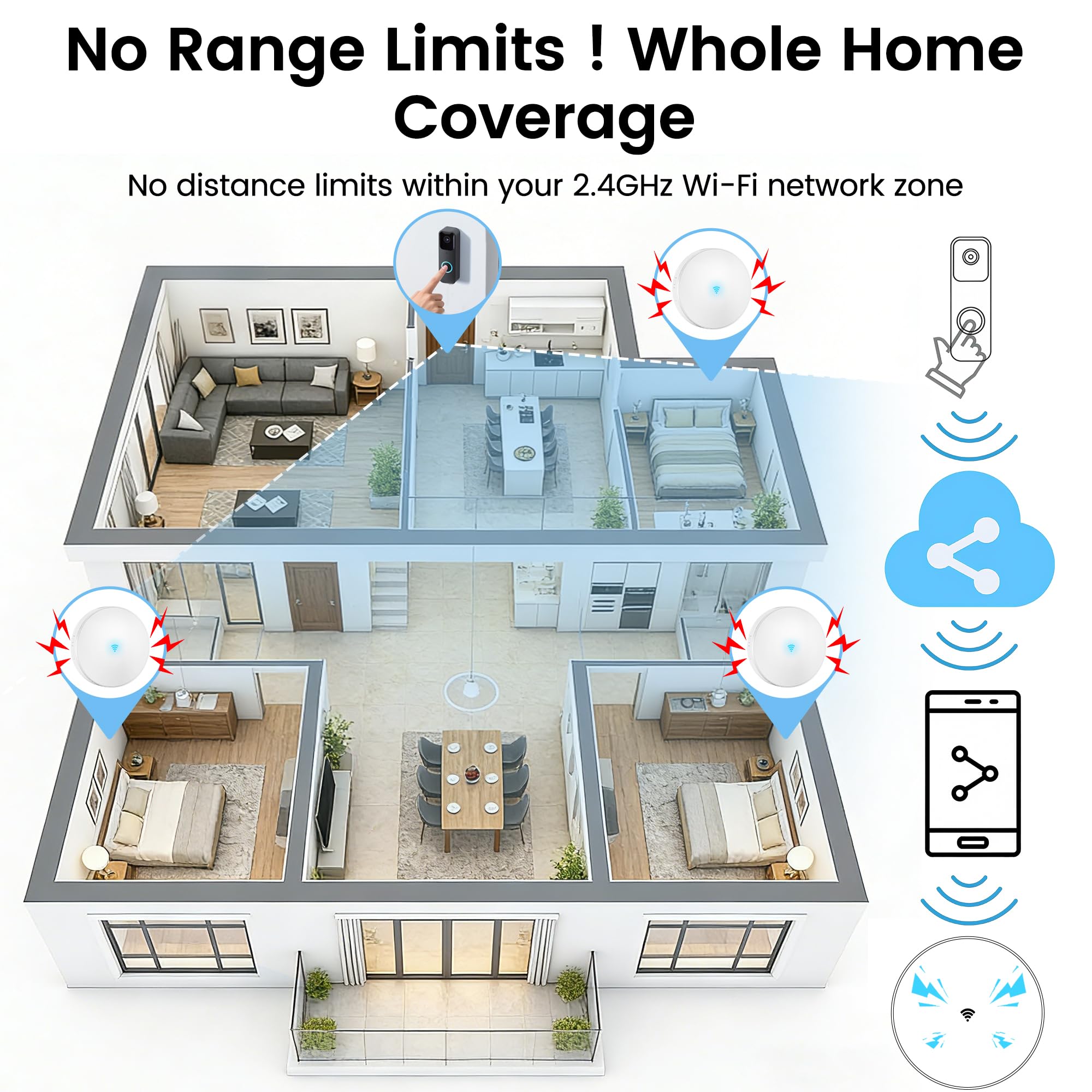 Smart Wireless Doorbell Chime, Compatible with Ring/Blink/Google Nest, Work with Alexa, No Wiring/Subscription,No Range Limits,32 Chimes,5 Volume Levels 0-110dB, Ideal for Large Homes/Villa — view 5