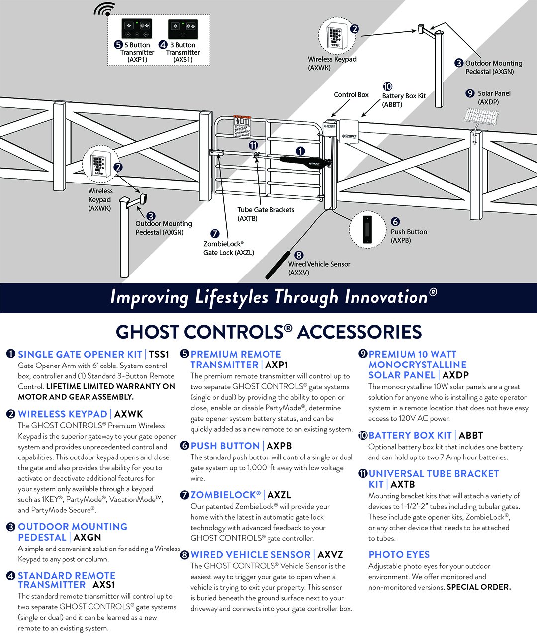Ghost Controls Premium Wireless Keypad for Automatic Gate Openers - Model AXWK