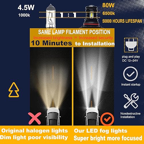 Miniatura 4 de Bombillas LED antiniebla 9005, luces antiniebla de 6500 K de color blanco frío extremadamente brillantes, chips CSP1860 de iluminación de 360