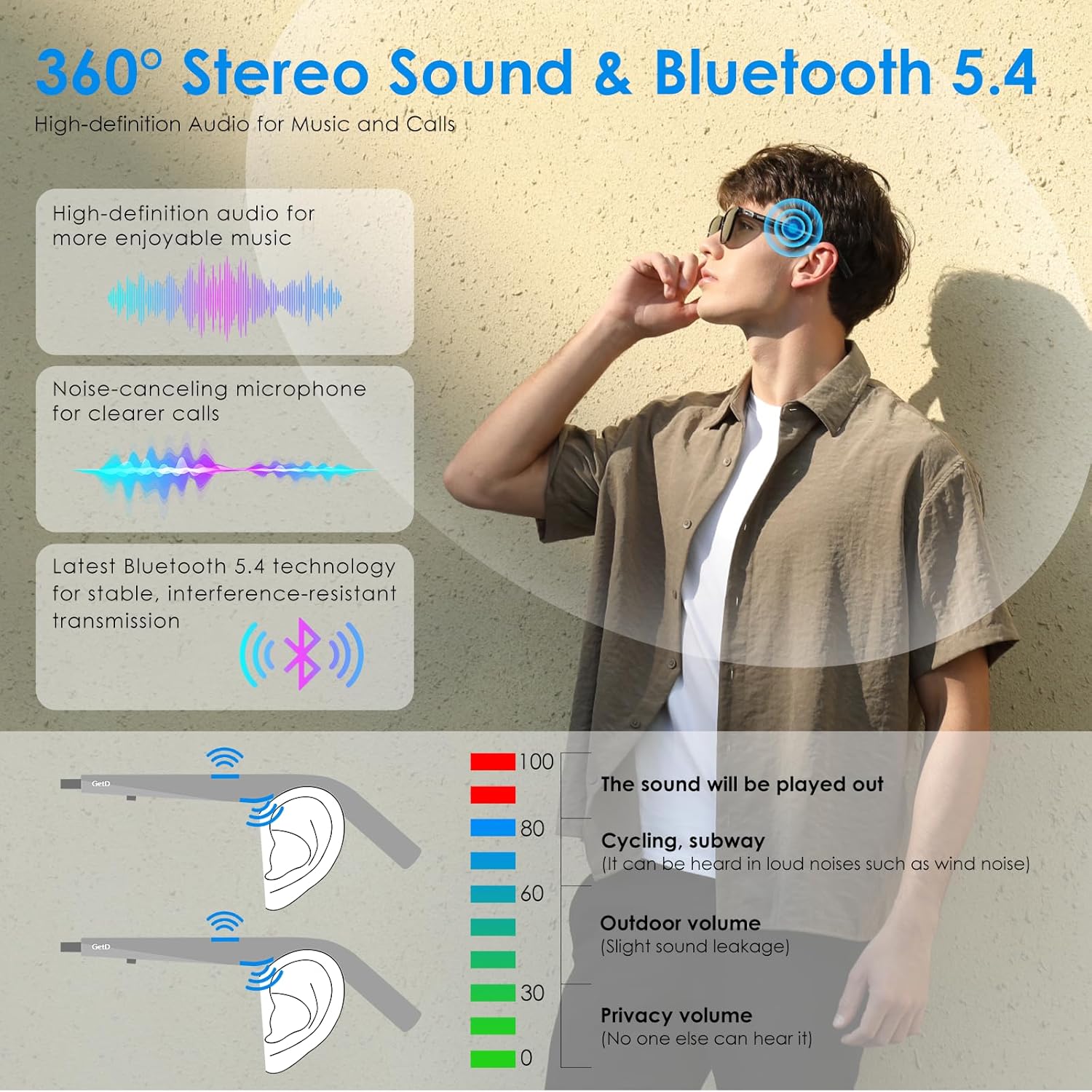 GetD Bluetooth Sunglasses for Men/Women, AI Translator, 11H Battery Life, Polarized Lens, UV Protection, Voice Control, Built-in Mic & Speakers, Smart Eyewear for Gaming Meeting Travel 202601