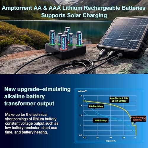 Miniatura 5 de AmpTorrent Baterías recargables con cargador, baterías de litio recargables de 1.5 V, batería recargable de litio AAA y AA de alta capacidad, carga