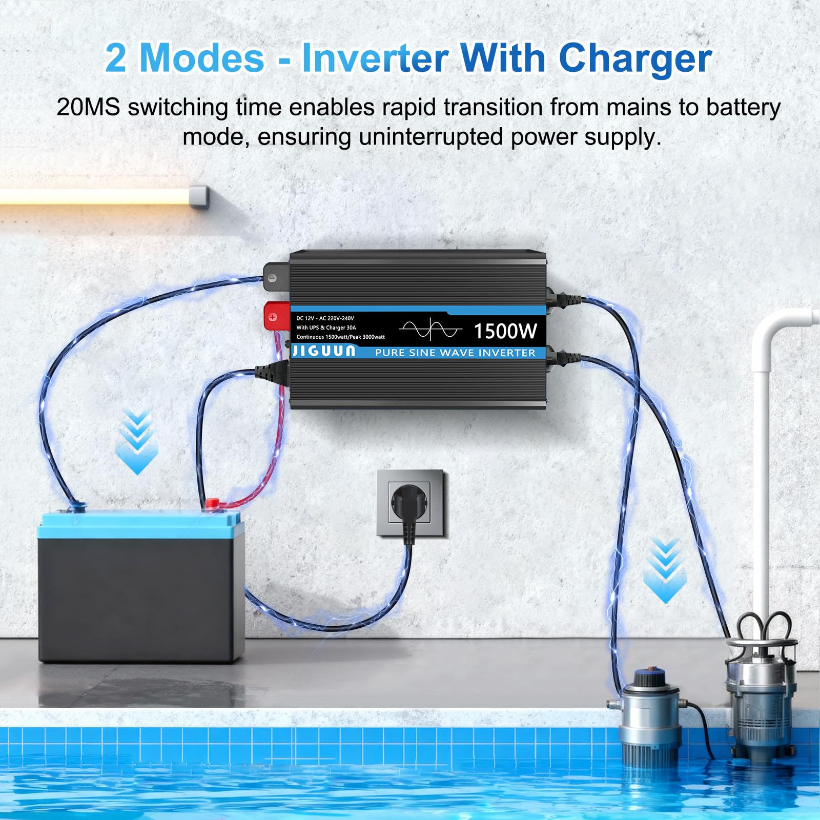 JIGUUN 1500W 3000W Wechselrichter Reiner Sinus Spannungswandler 12V 230V Mit 30A-Ladegerät und Netzvorrangschaltung und USV, 2 EU Steckdosen，Kabellose Fernbedienung und LCD-Anzeige