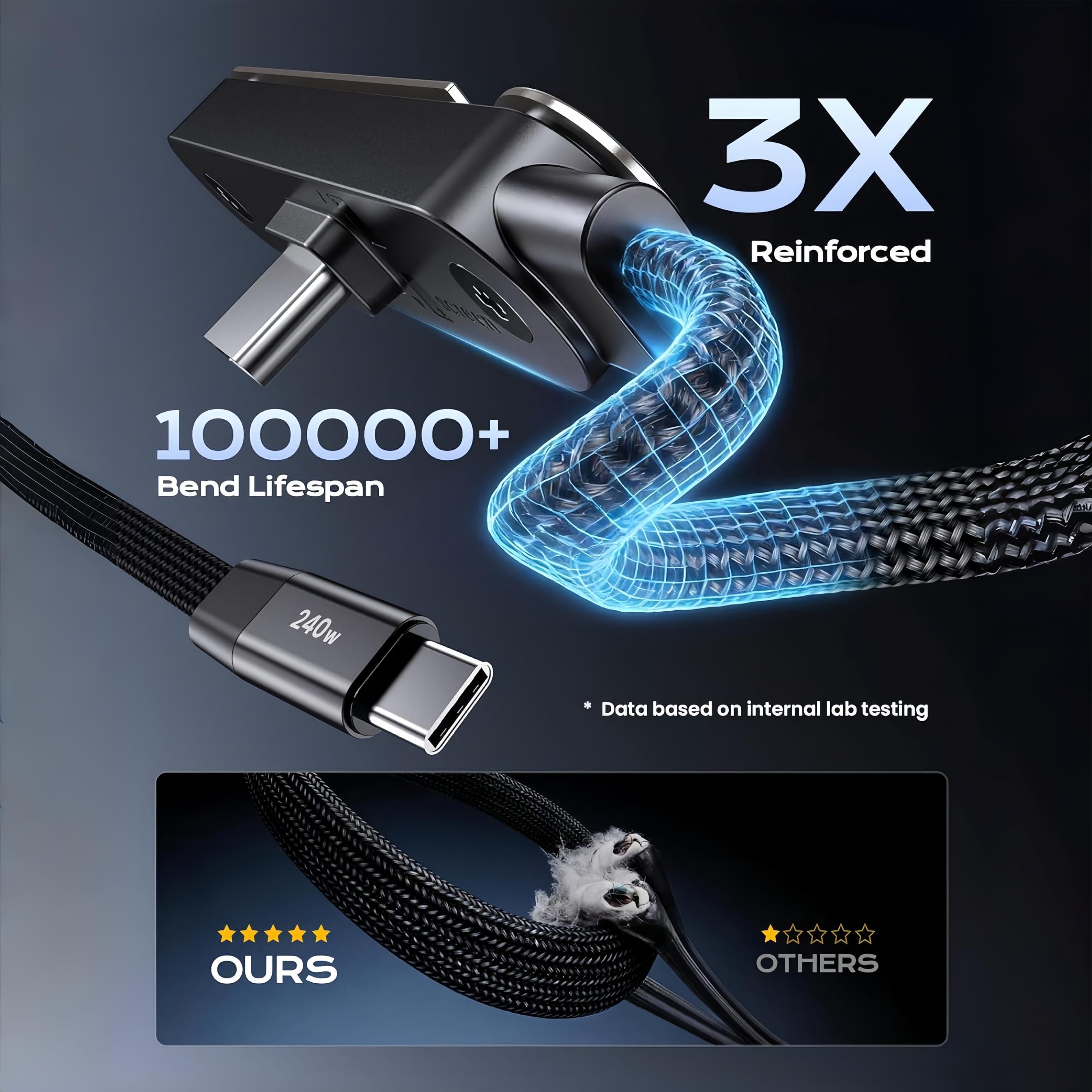 Soporte de carga plegable compatible con Ray Ban Meta/Display estuche de carga y teléfono, 240 W rápido USB C a USB C cable de carga multifuncional para caja de gafas inteligentes