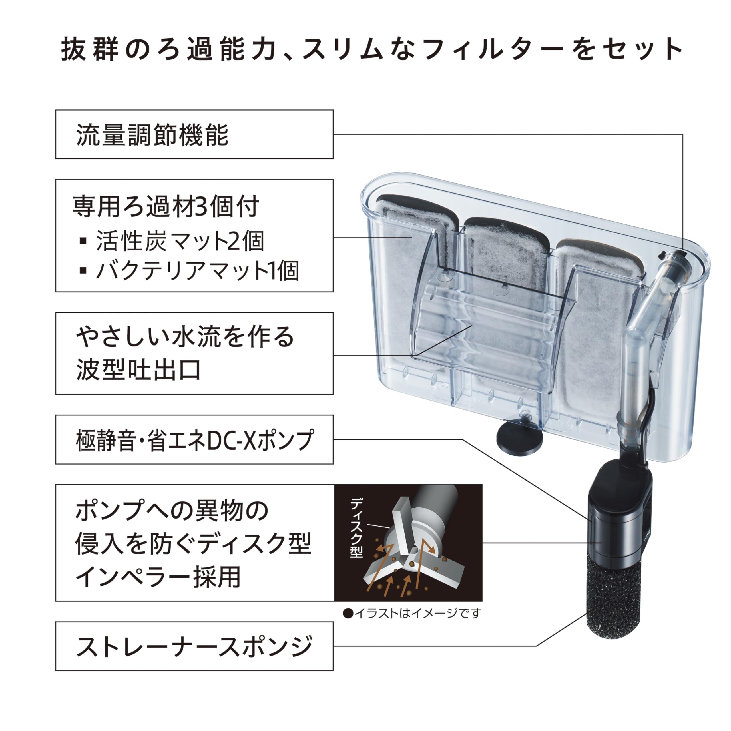 Amazon | GEX ジェックス グラステリアスリム600 6点セット DCポンプ