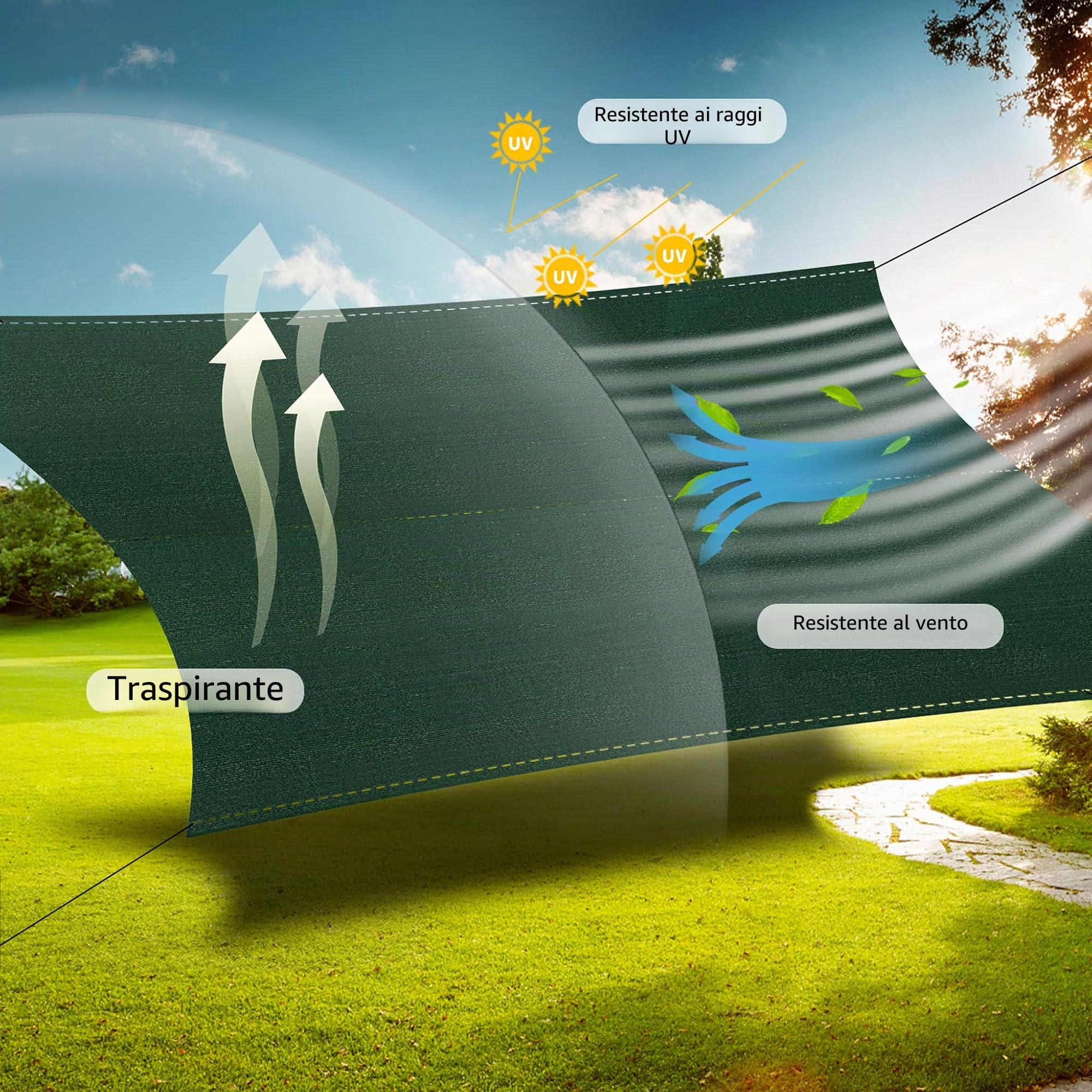 UISEBRT Pannello di Recinzione Protezione Privacy Tessuto HDPE 150 g/m² Antivento Pannello Tennis con Fascette per Giardino, Campo Sportivo, Recinzione a Catena (1.5x10m, Verde)