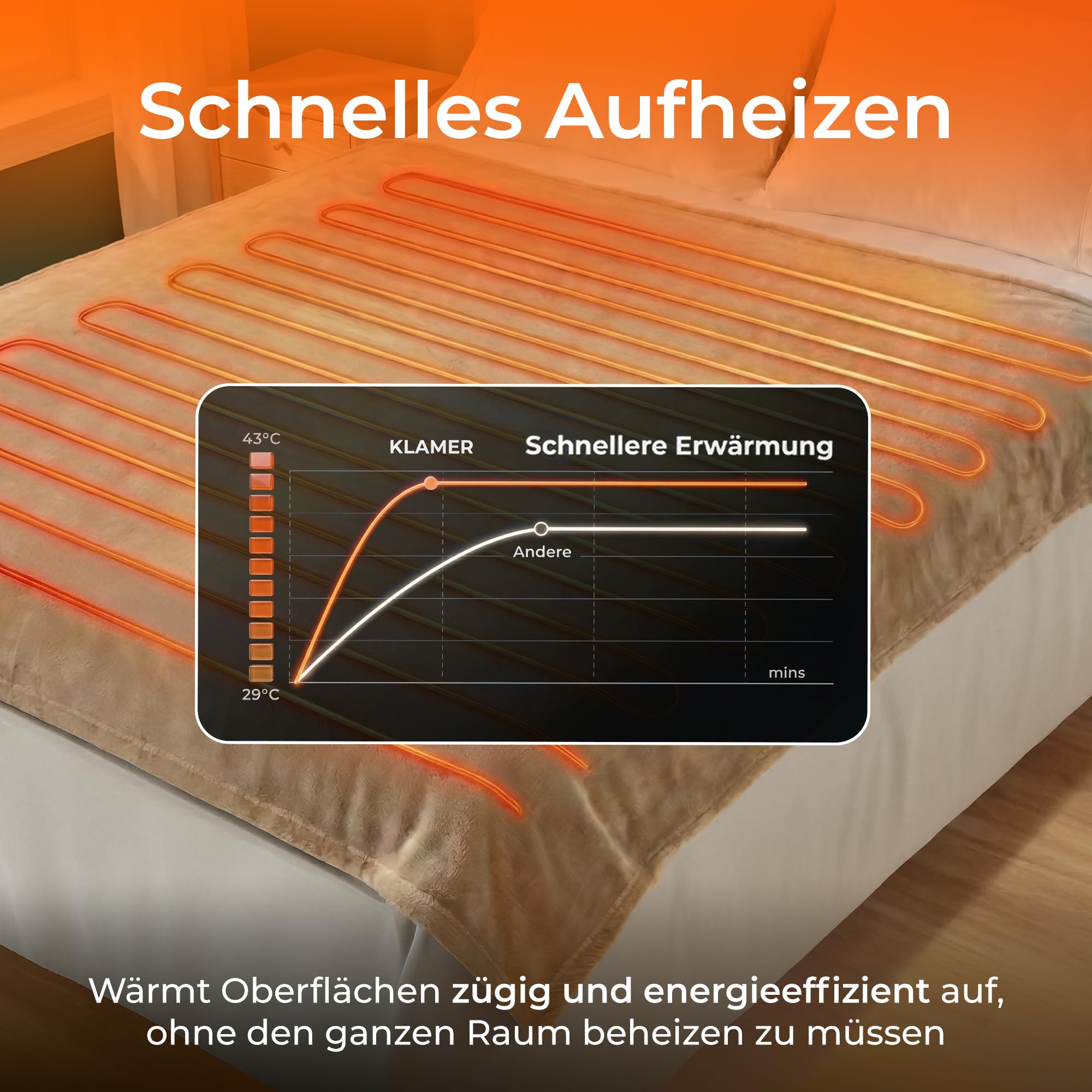 KLAMER Heizdecke mit Abschaltautomatik, 180x130 cm, waschbare Wärmedecke, 9 Temperaturstufen, elektrische Heizdecke geeignet für Bett, Sofa und Büro, beige