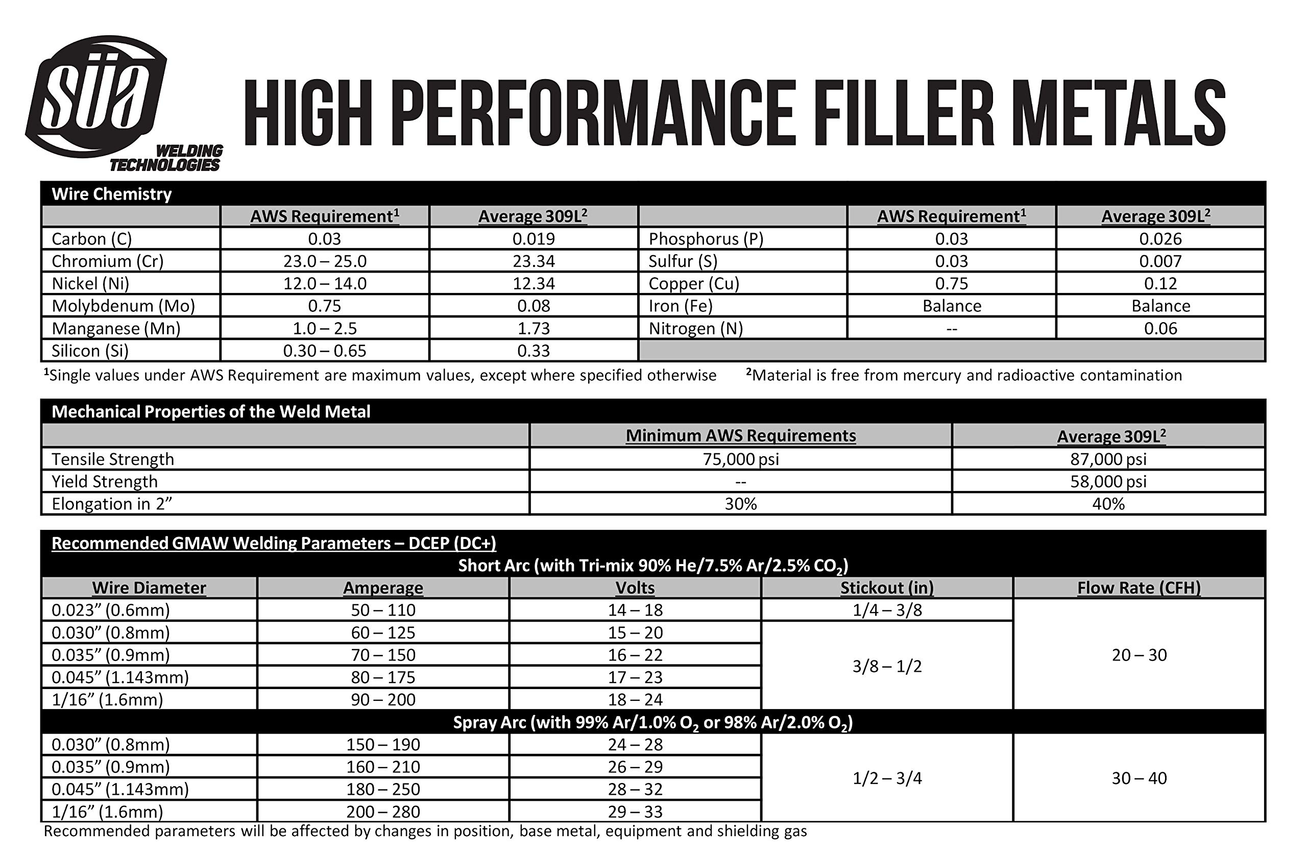 ER309L - MIG Stainless Steel Welding Wire - 2 Lb x 0.030