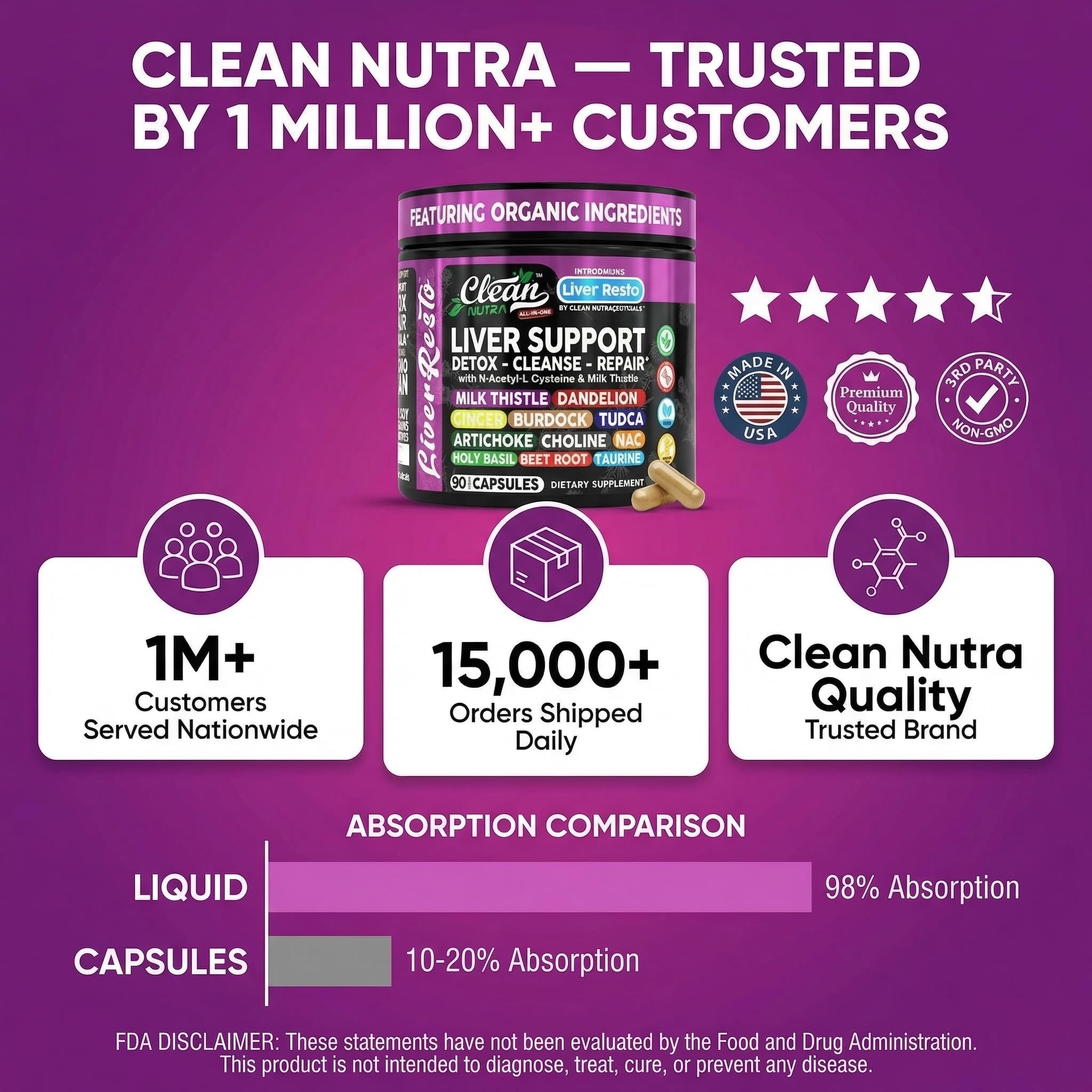 Clean Nutraceuticals Liver Cleanse Detox & Repair | Milk Thistle Supplement + NAC, TUDCA, Dandelion Root, Artichoke, Choline, Ginger, Beet Root, Burdock, Taurine, Liver Support 90 Capsules — Amazon image 8