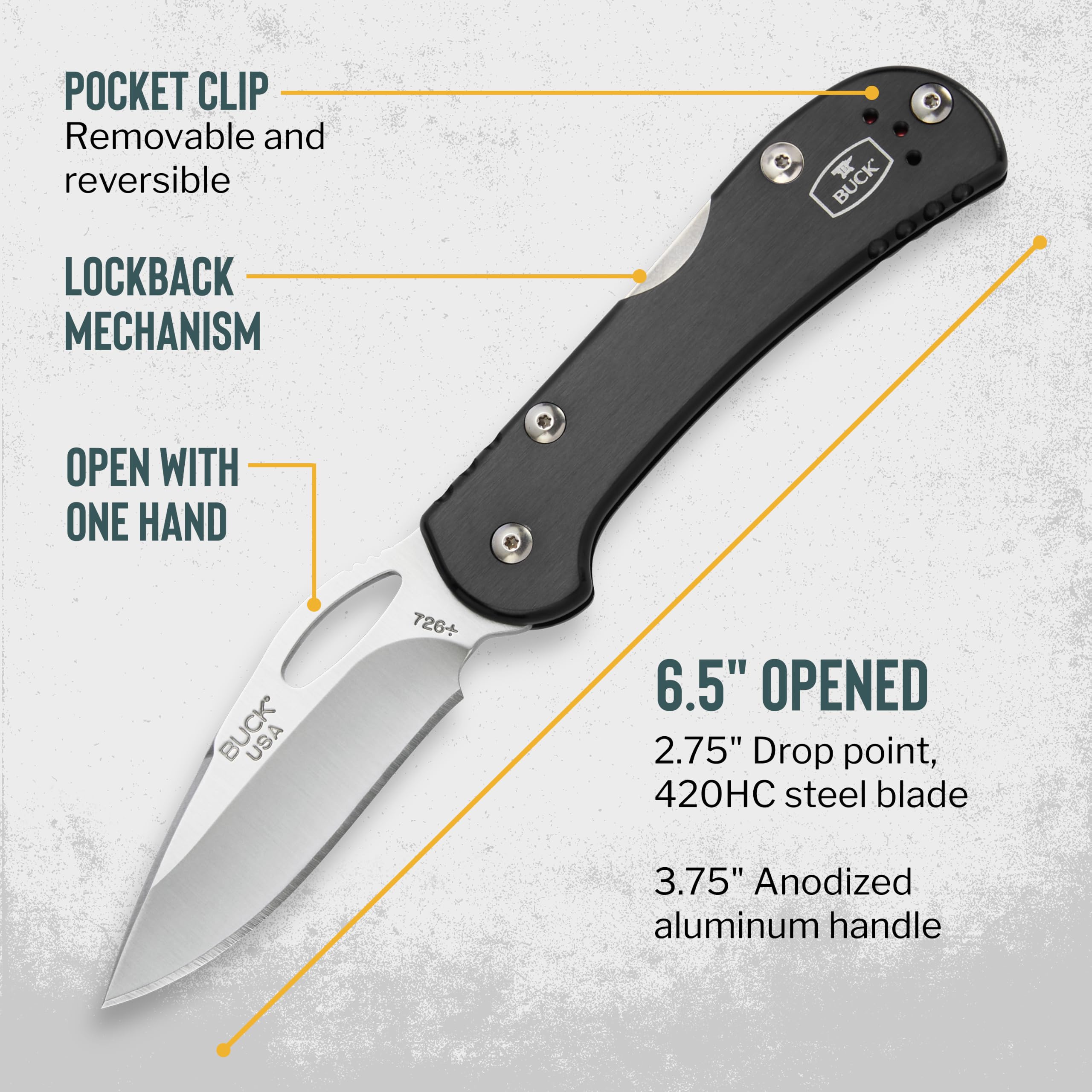 リネージュII プライム パッケージ フィギュア マウスパッド ガイドブック Amazon.com: Buck Knives 726 Mini Spitfire Folding EDC Knife, 2-3/4