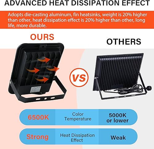 Miniatura 5 de Simple Deluxe Paquete de 2 luces de trabajo exteriores de 140 W, luces LED impermeables de 14000 lm con enchufe, focos de seguridad portátiles de