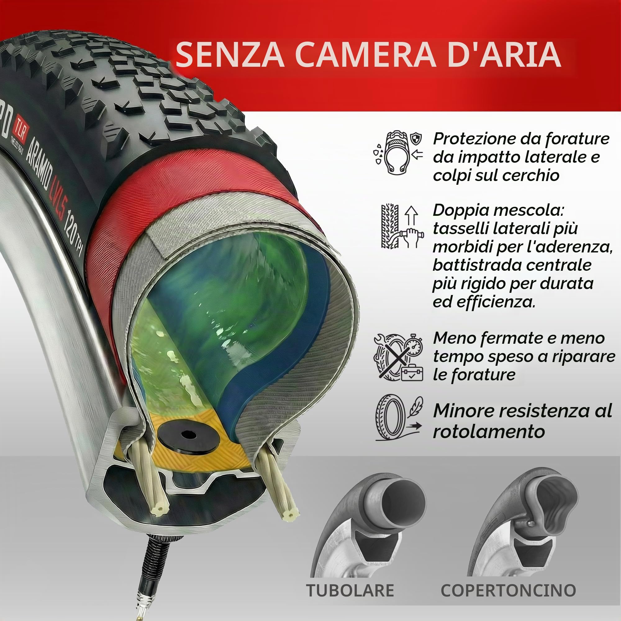 Fincci Milford Coppia Copertoni 28 Gravel Tubeless 700x45c - 2 Copertoni Bici 28 Aramidici Antiforatura Nylon 1mm 120 TPI - per Elettrica, Gravel, Ibrida 47-622