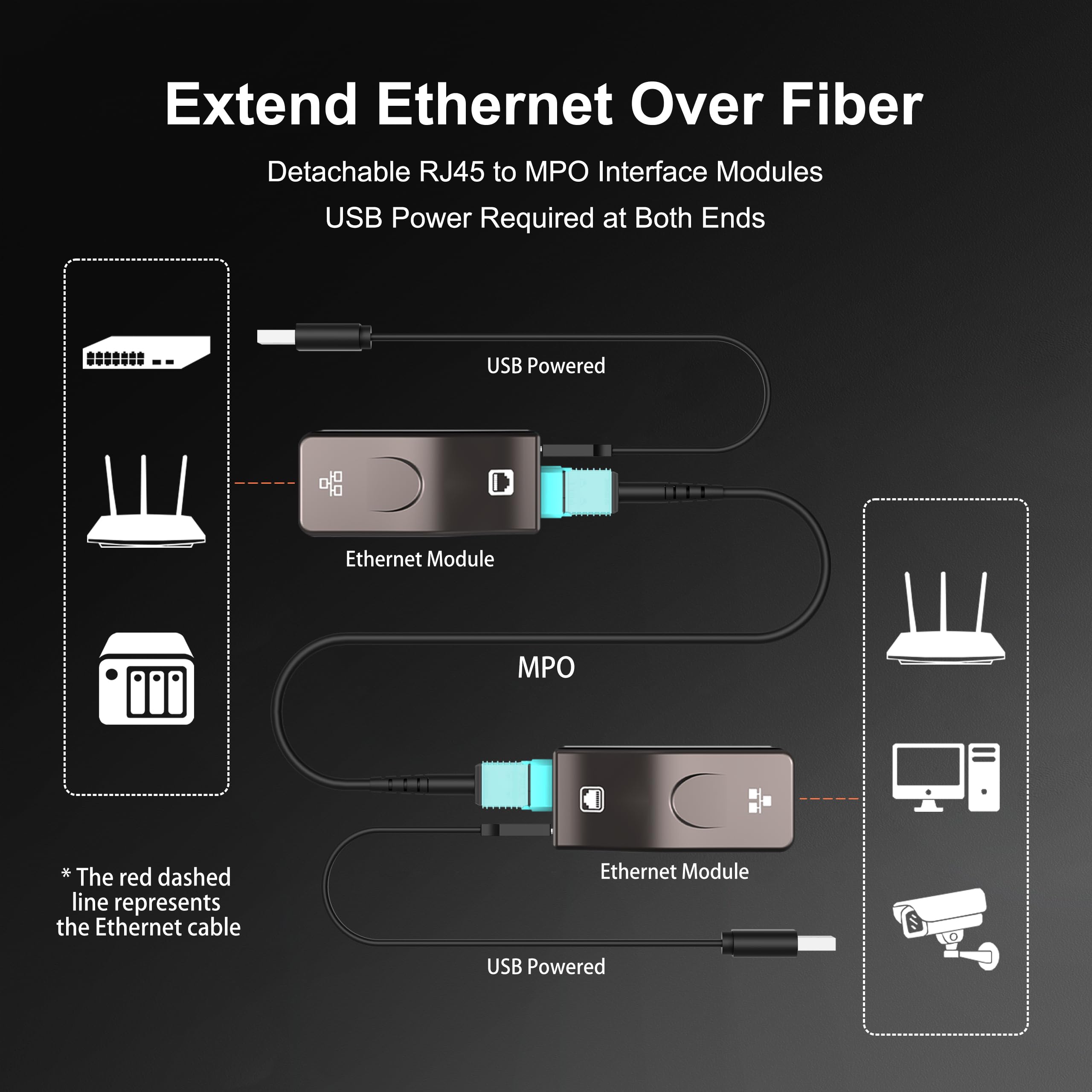 RUIPRO Module Ethernet RJ45 sur fibre, amovible, 1 Gbit/s, alimenté par USB
