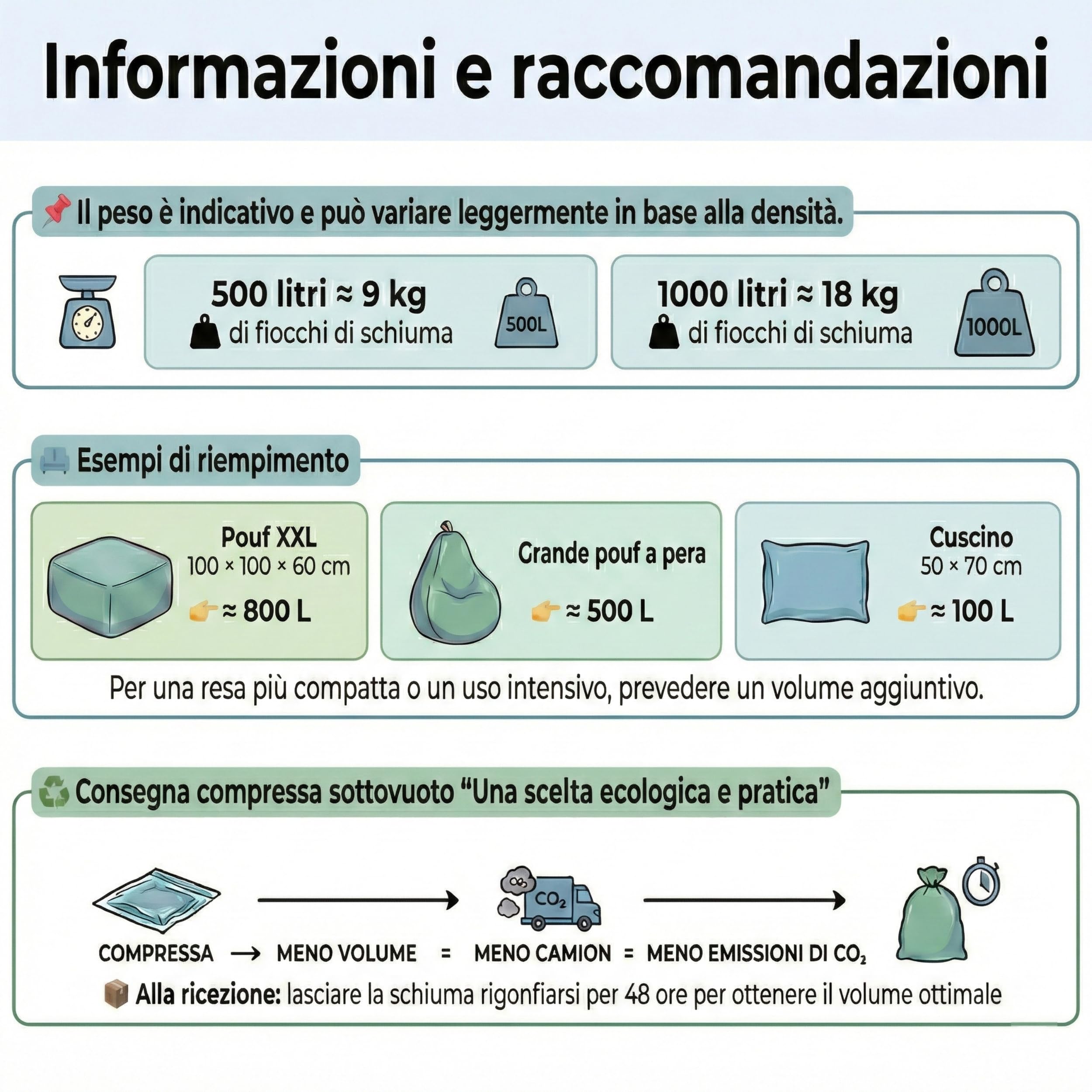 Bananair - Imbottitura 500 L per Cuscini, Peluche, Pouf (9kg)
