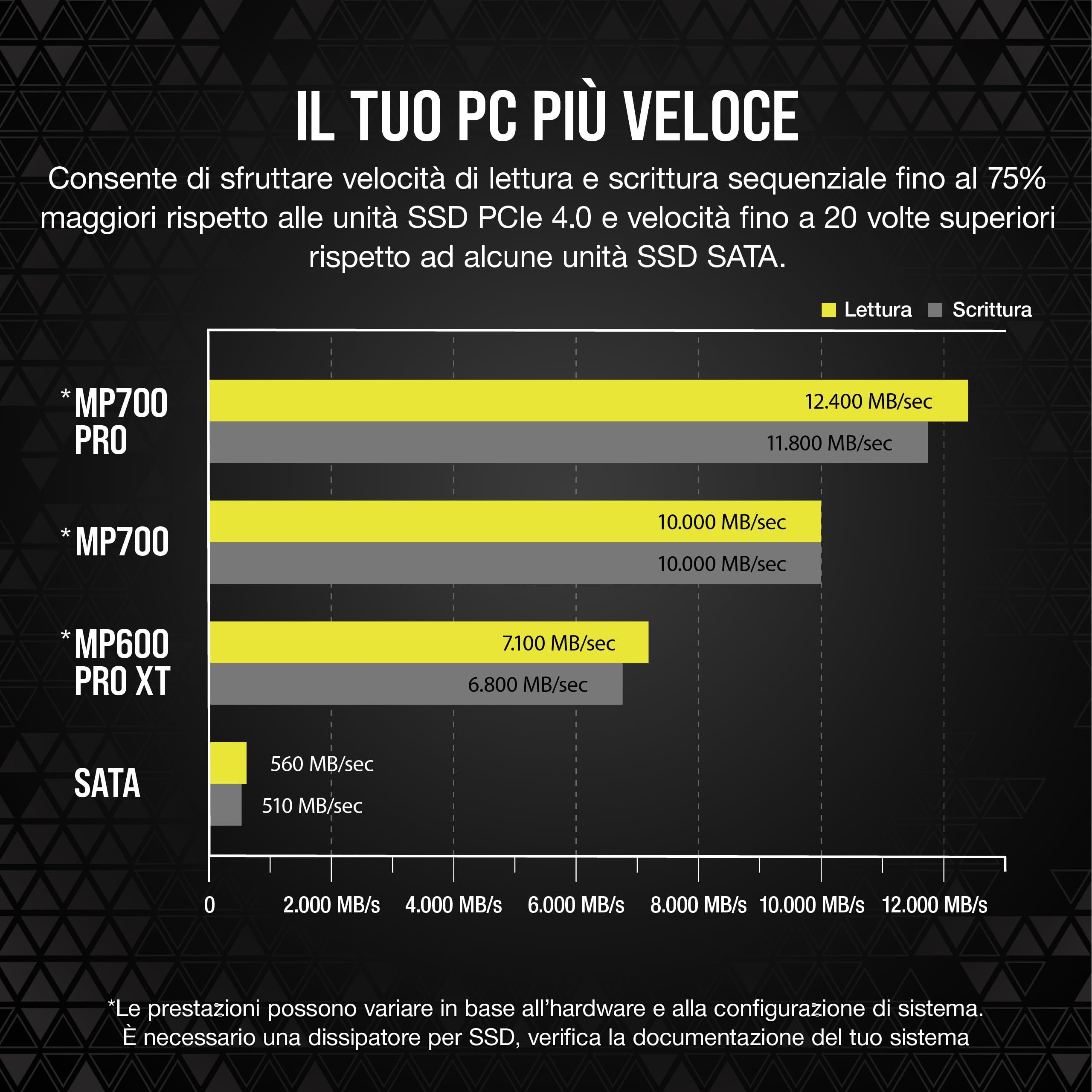 Corsair MP700 PRO con Raffreddatore ad Aria 1TB M.2 PCIe Gen5 x4 NVMe 2.0 SSD - M.2 2280 - Fino a 11.700MB/sec in Lettura Sequenziale - NAND TLC ad Alta Densità - Nero