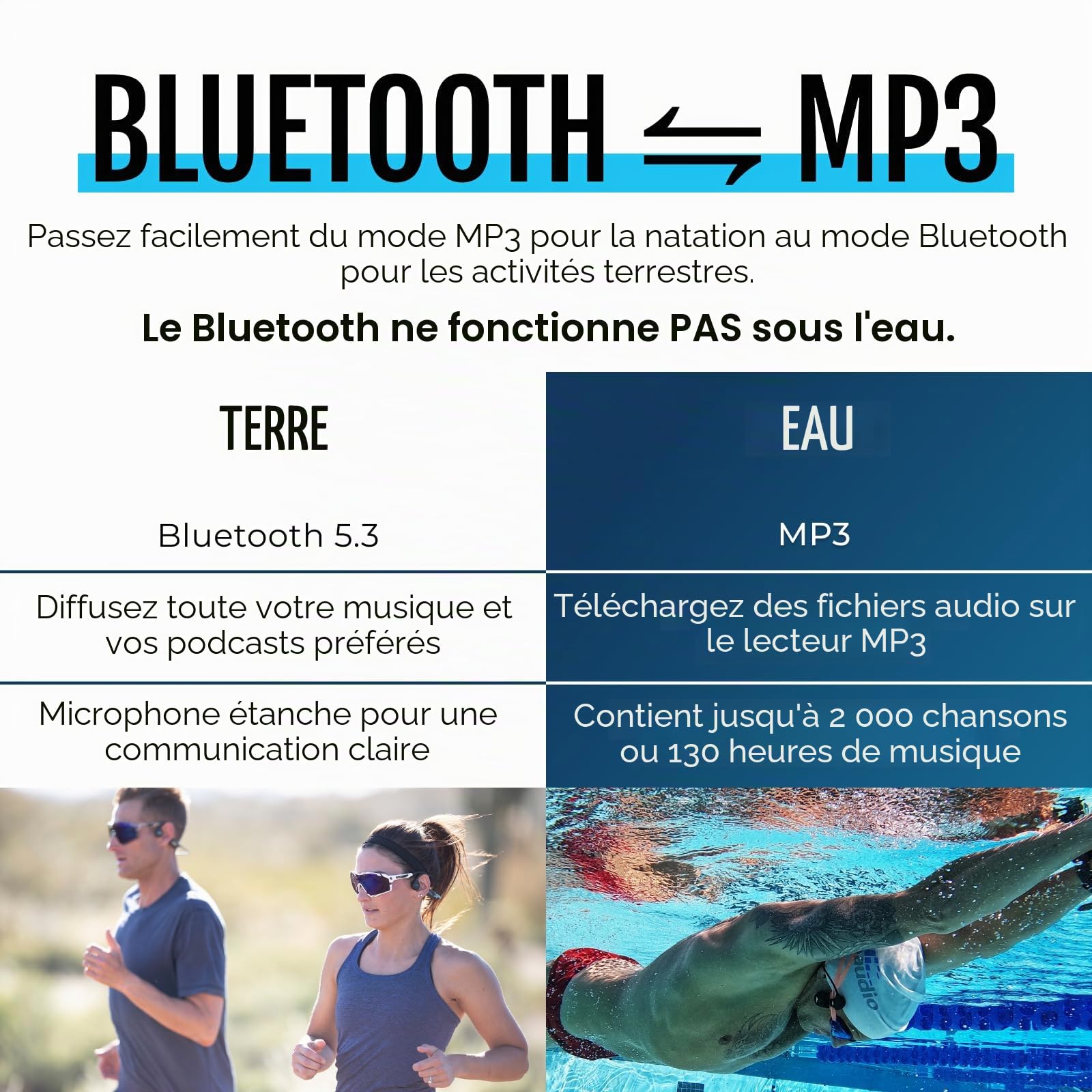 H2O Audio TRI 2 PRO Casque audio multi-sport étanche Bluetooth V5.3 pour course à pied/cyclisme et natation, playlist+ (application incluse)